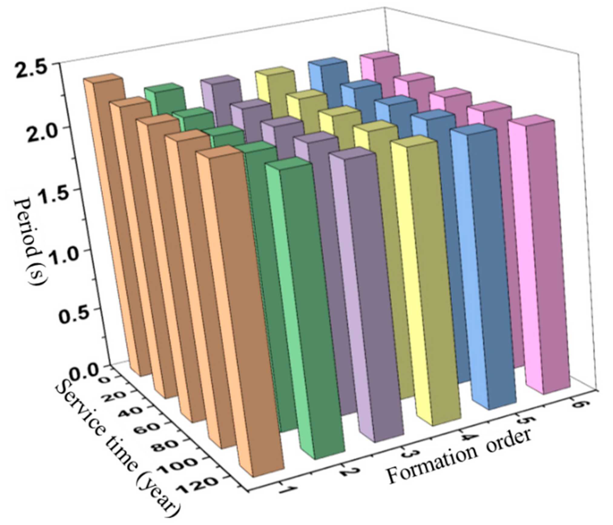 Buildings 13 00360 g017 Buildings 13 00360 g017