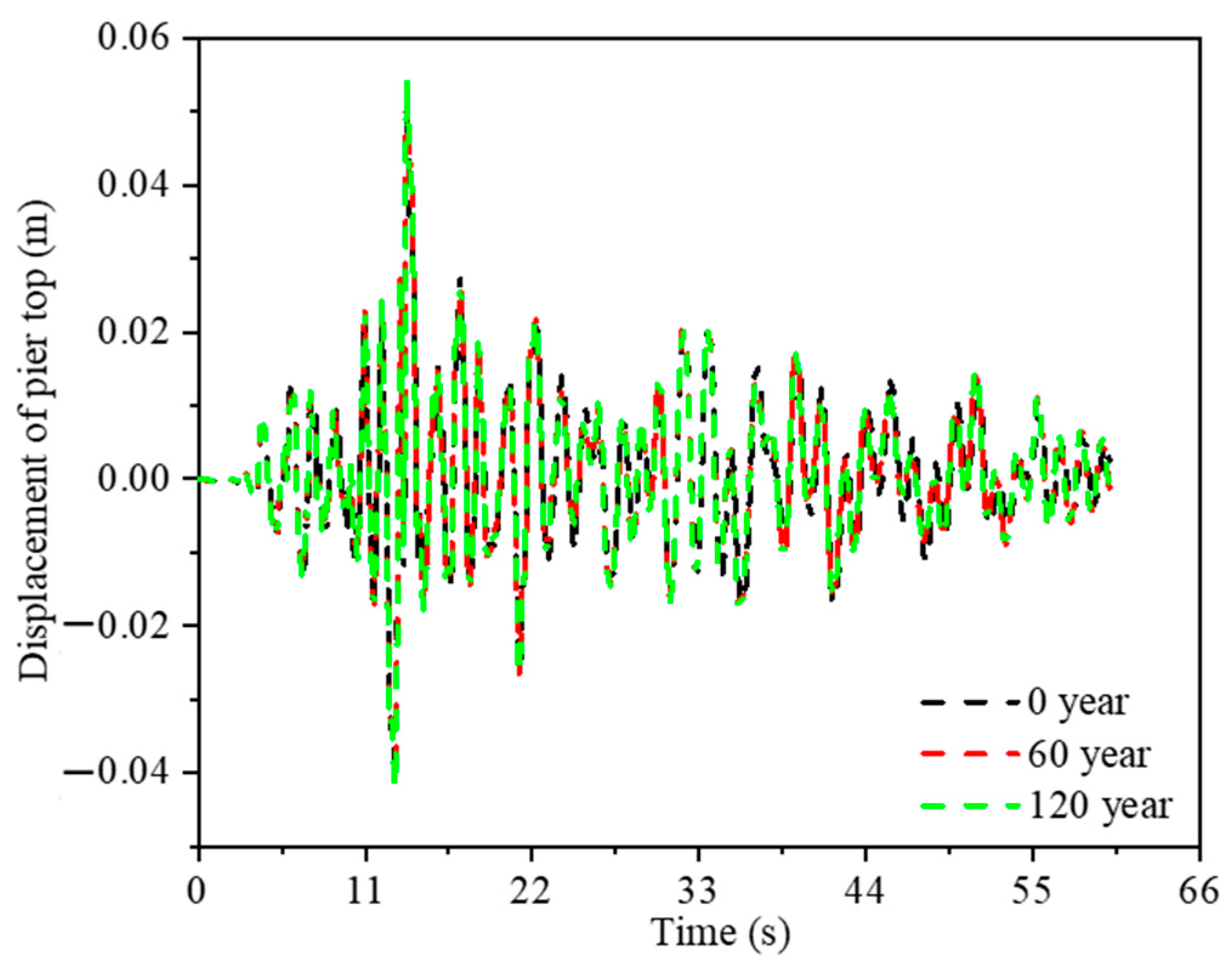 Buildings 13 00360 g018 Buildings 13 00360 g018