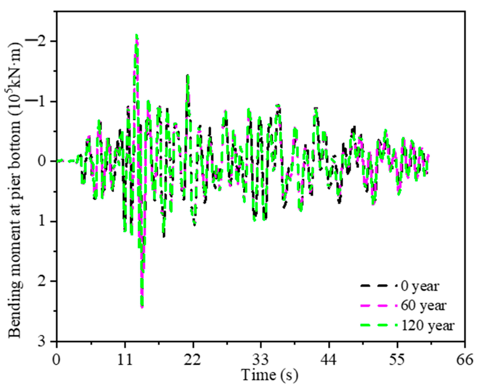 Buildings 13 00360 g019 Buildings 13 00360 g019
