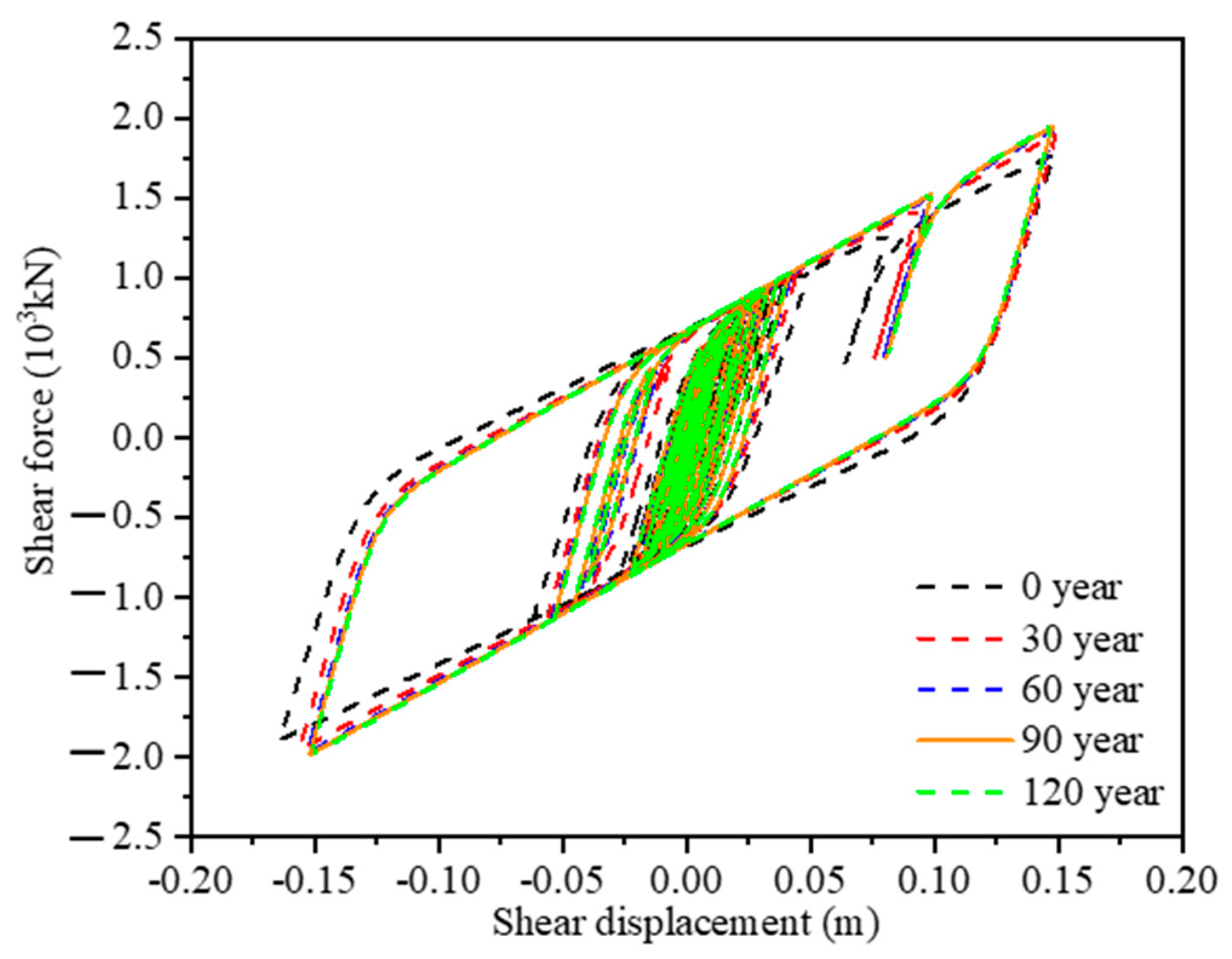 Buildings 13 00360 g020 Buildings 13 00360 g020