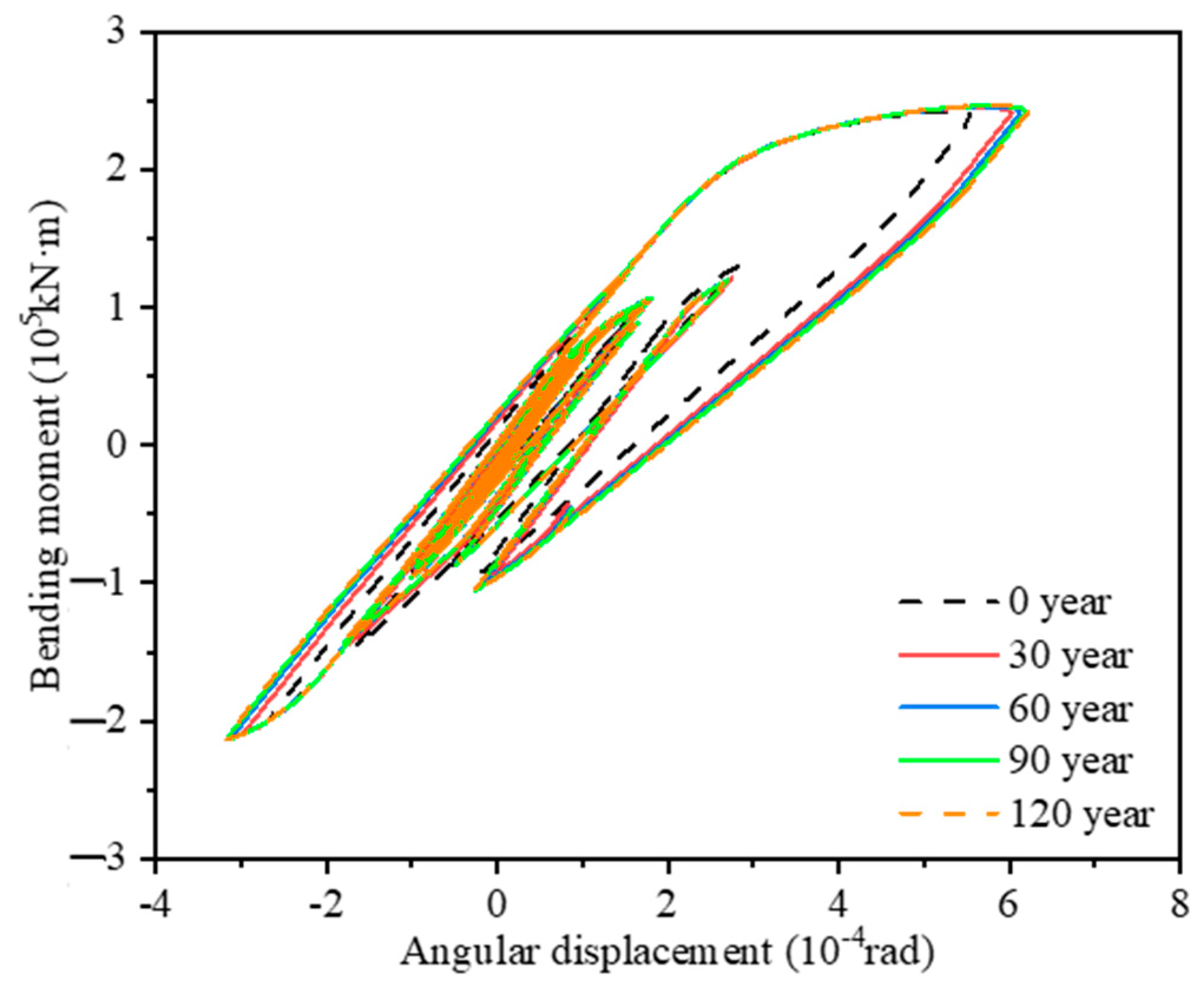 Buildings 13 00360 g021 Buildings 13 00360 g021