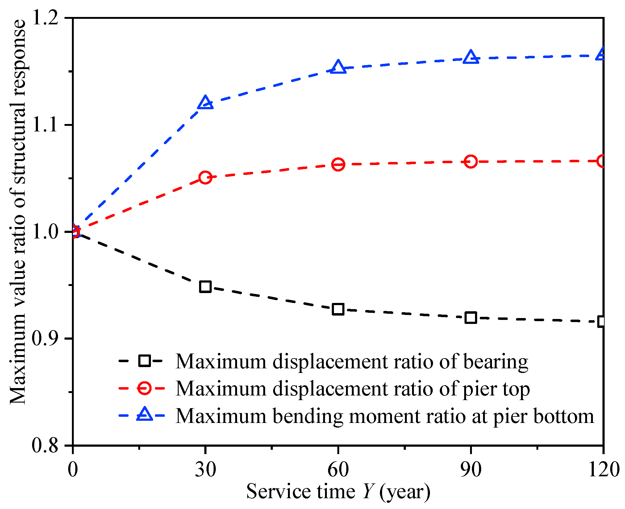 Buildings 13 00360 g022 Buildings 13 00360 g022