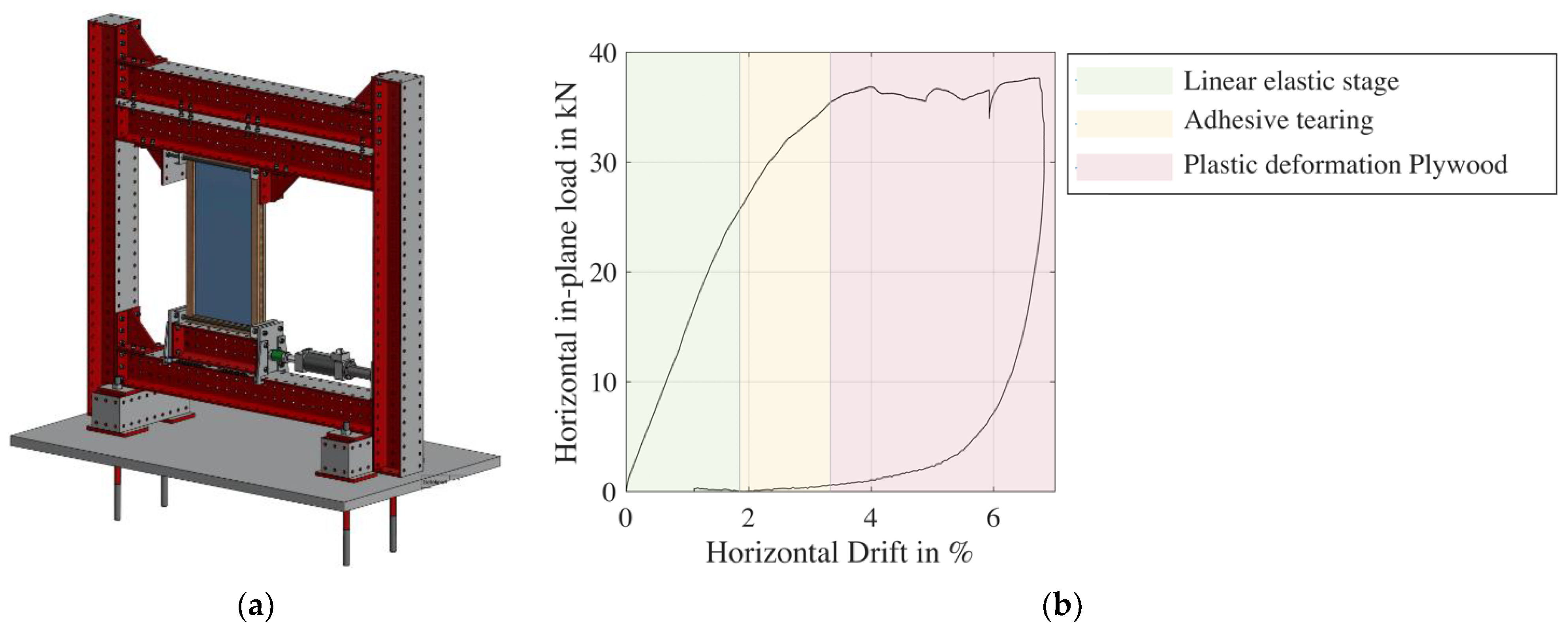 Buildings 13 00361 g003