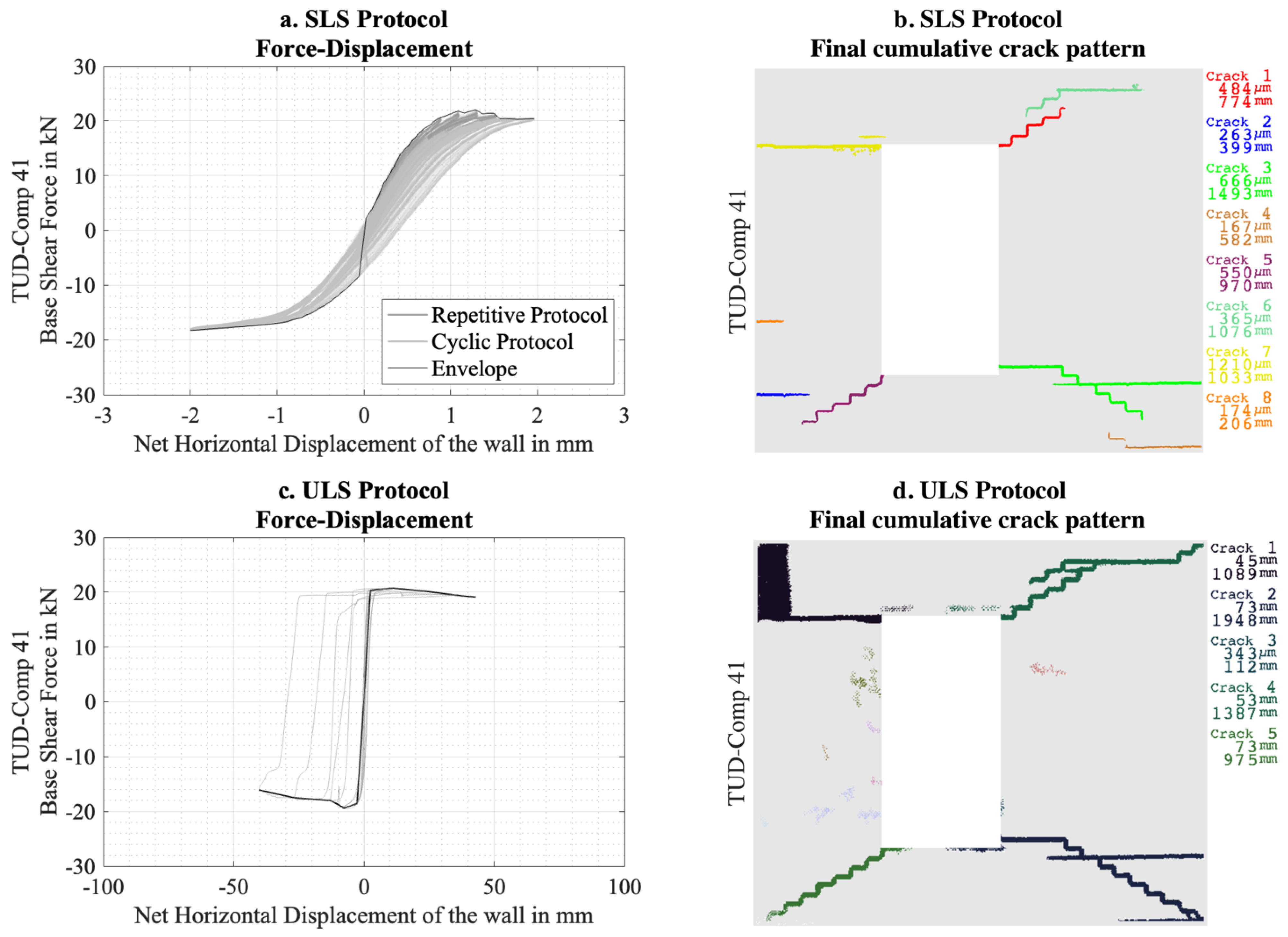 Buildings 13 00361 g008