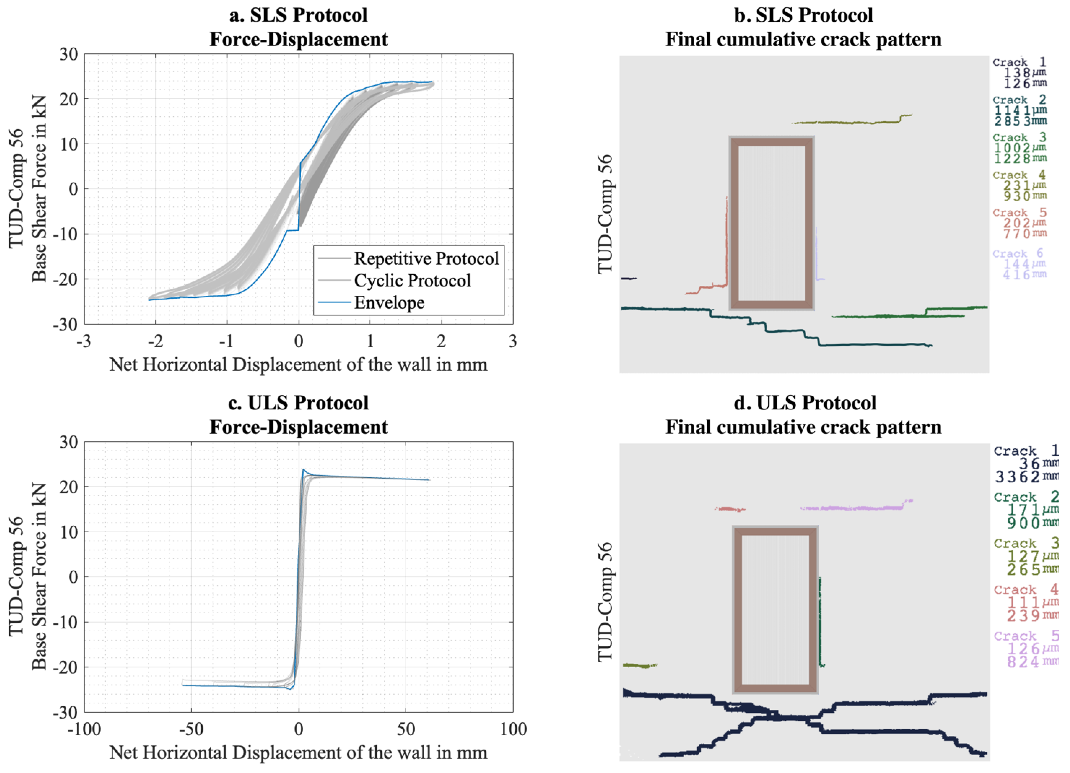 Buildings 13 00361 g011