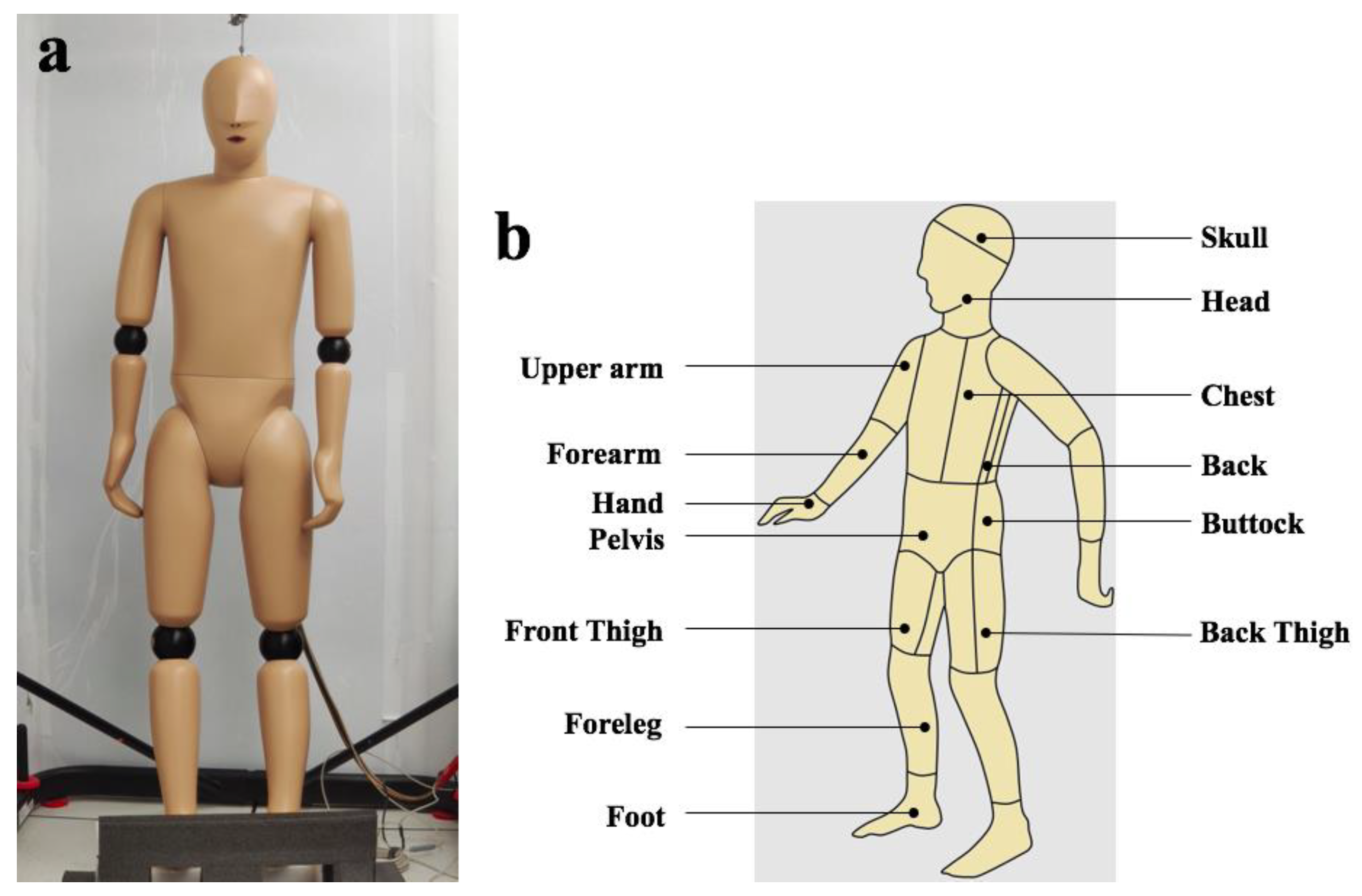 Buildings 13 00362 g001 Buildings 13 00362 g001