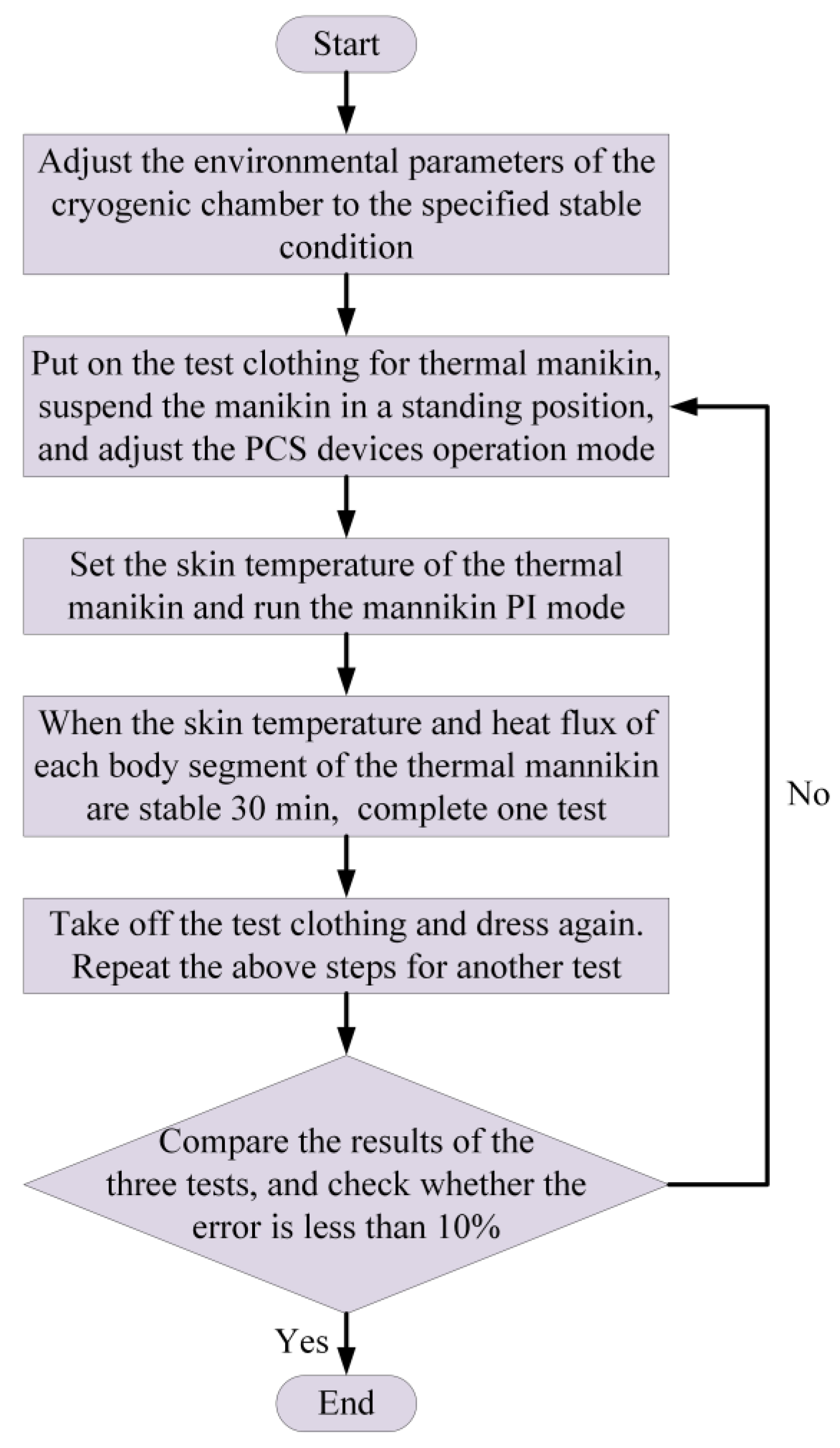 Buildings 13 00362 g005 Buildings 13 00362 g005