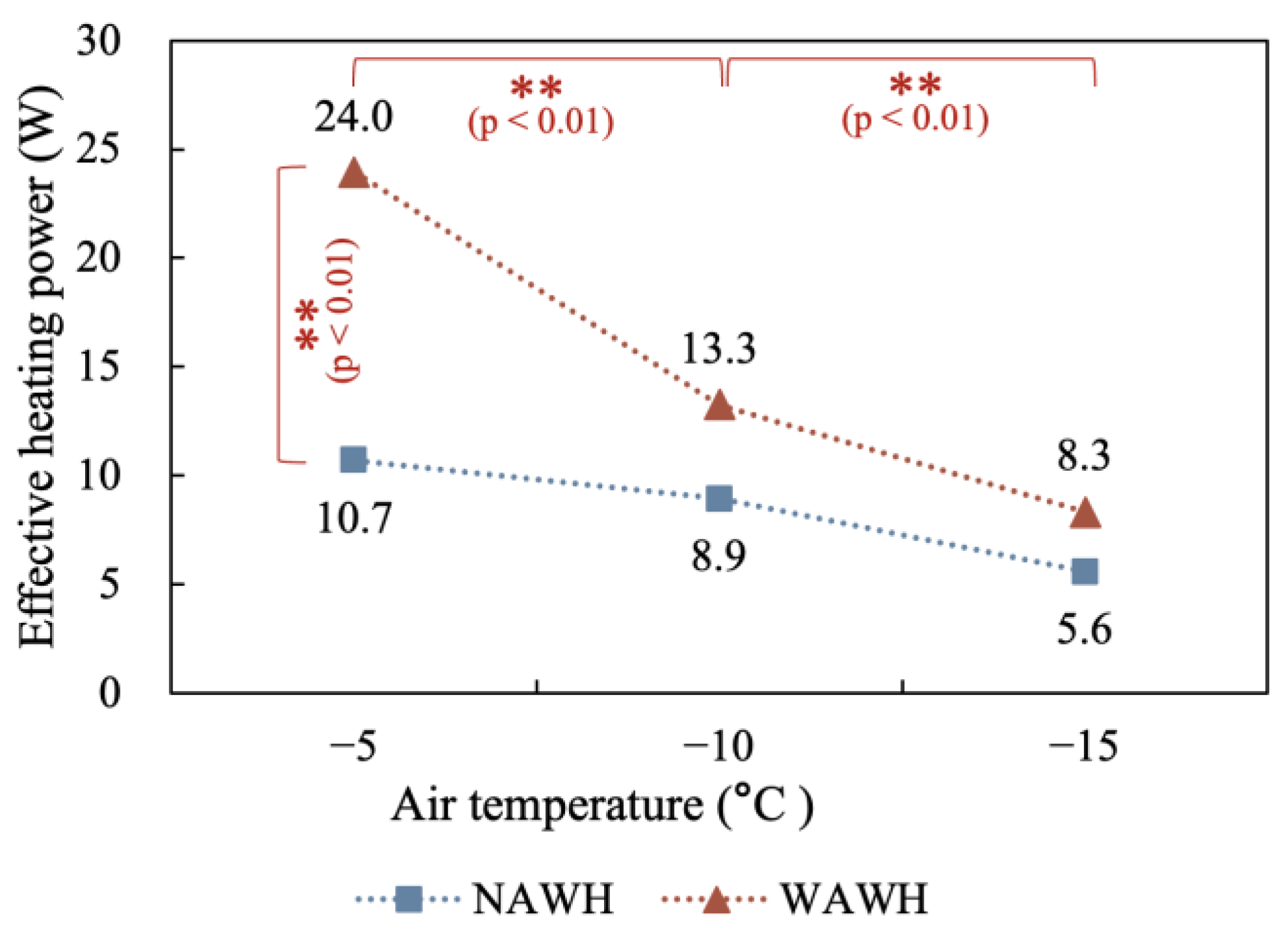 Buildings 13 00362 g007 Buildings 13 00362 g007