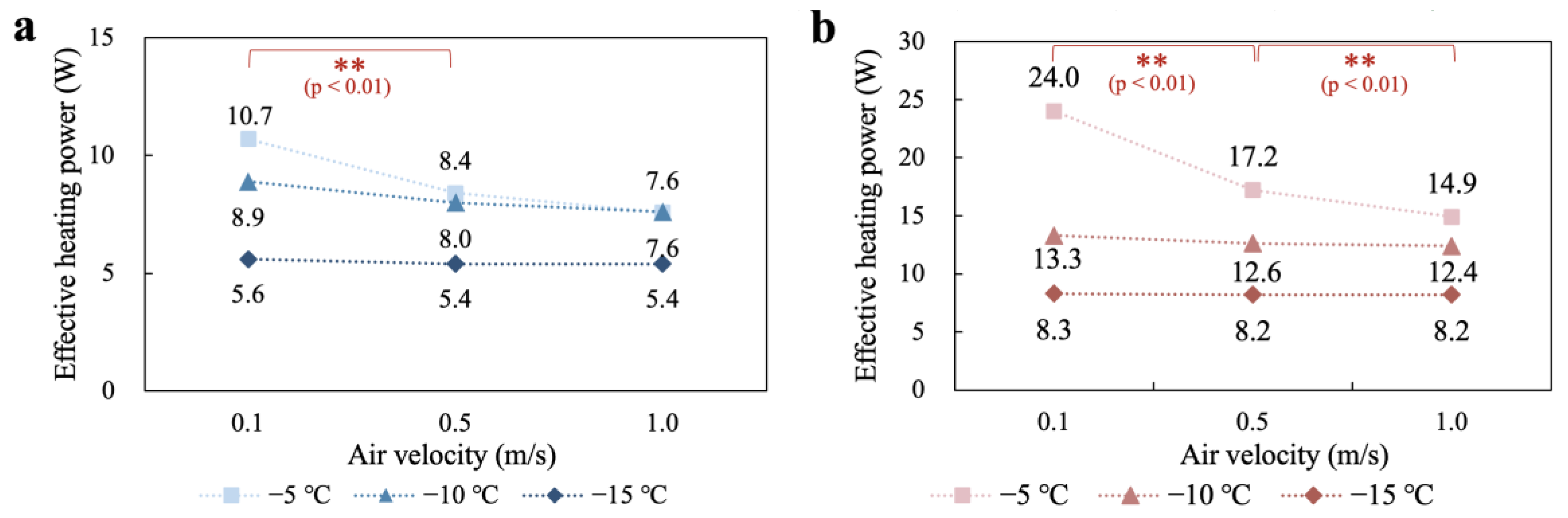 Buildings 13 00362 g009 Buildings 13 00362 g009