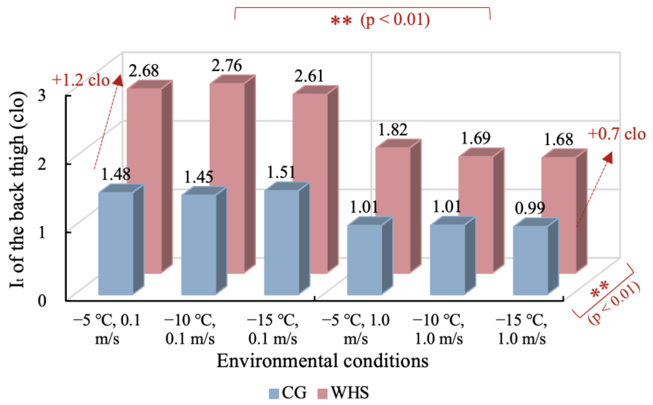 Buildings 13 00362 g010 Buildings 13 00362 g010