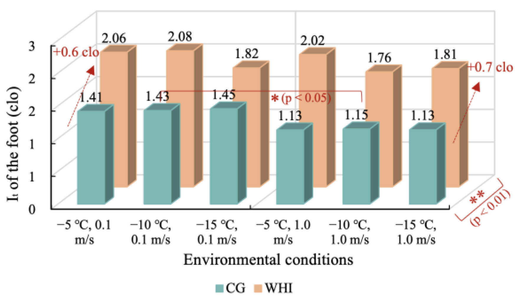 Buildings 13 00362 g012 Buildings 13 00362 g012