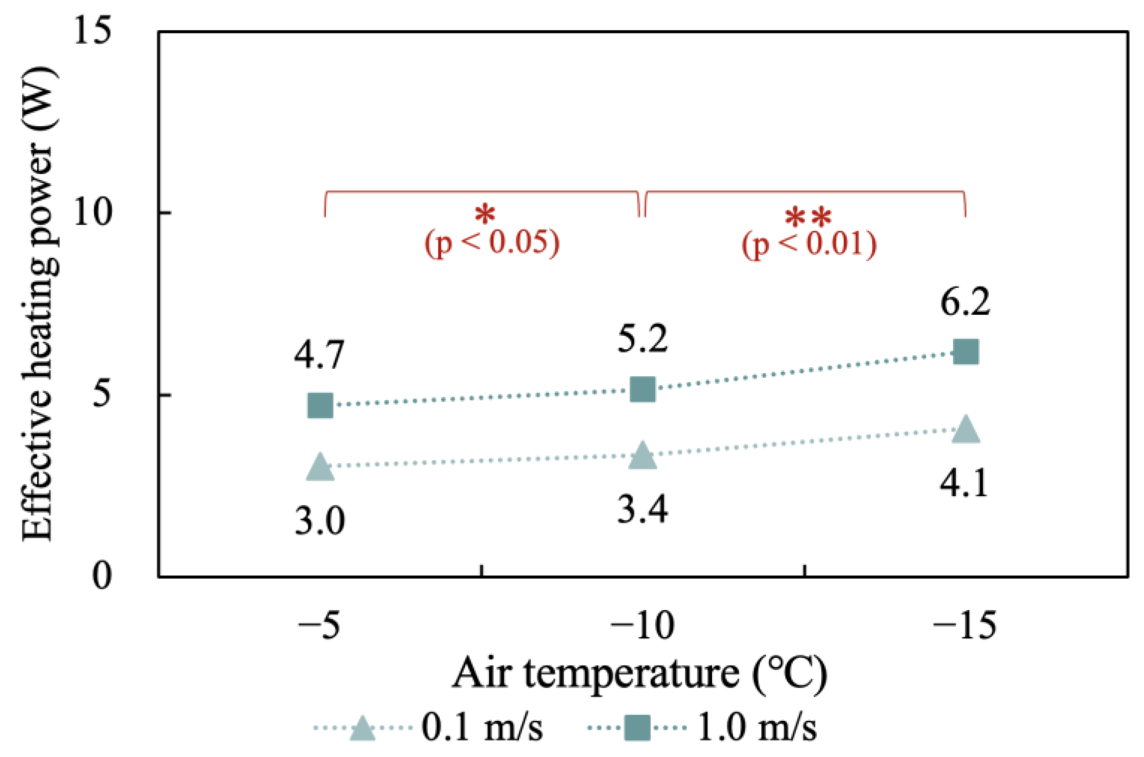 Buildings 13 00362 g013 Buildings 13 00362 g013