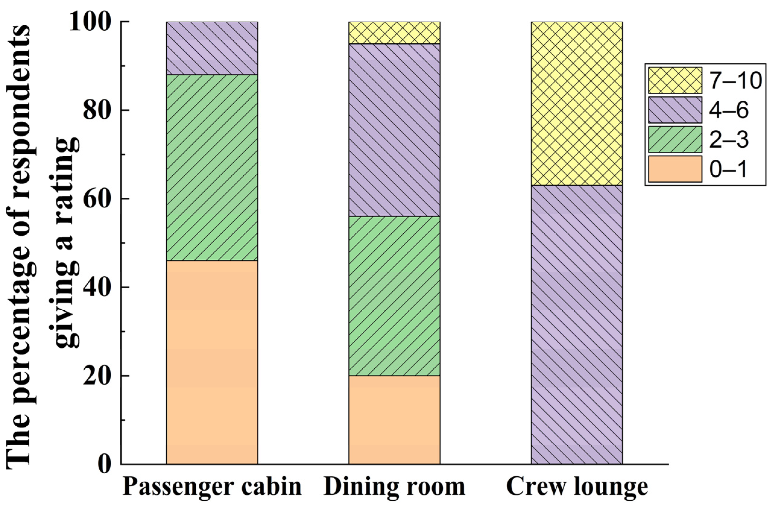 Buildings 13 00363 g003 Buildings 13 00363 g003