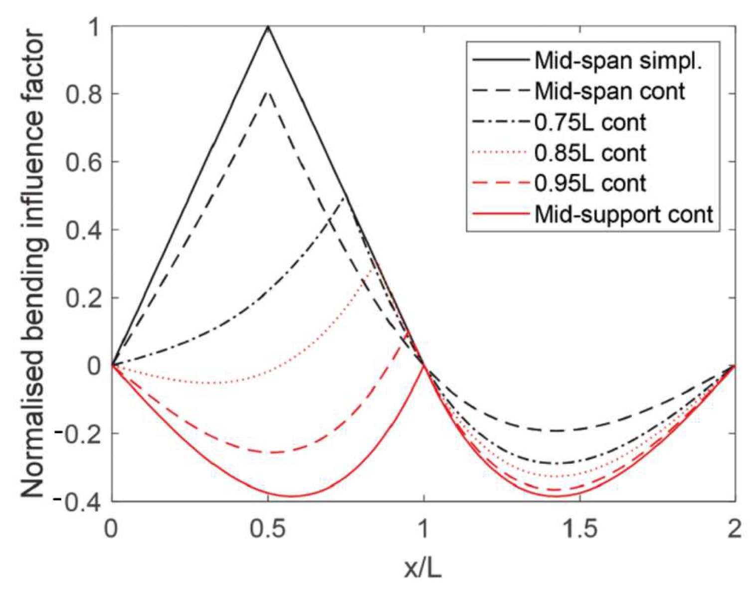 Buildings 13 00364 g002