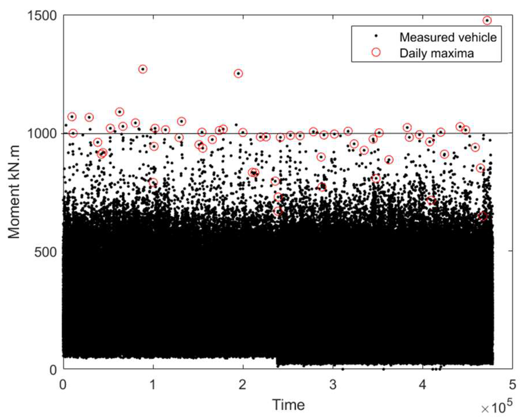 Buildings 13 00364 g003