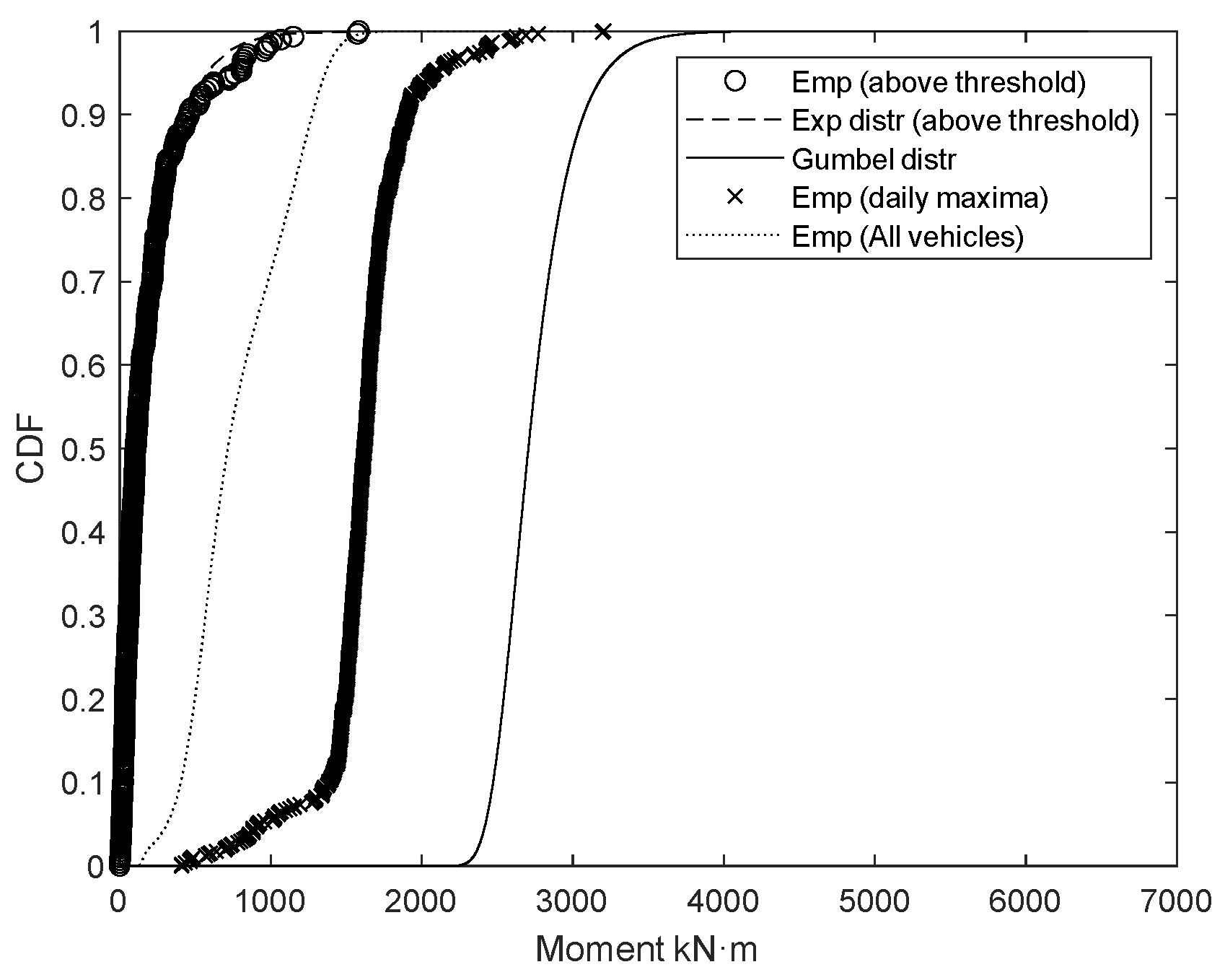 Buildings 13 00364 g009