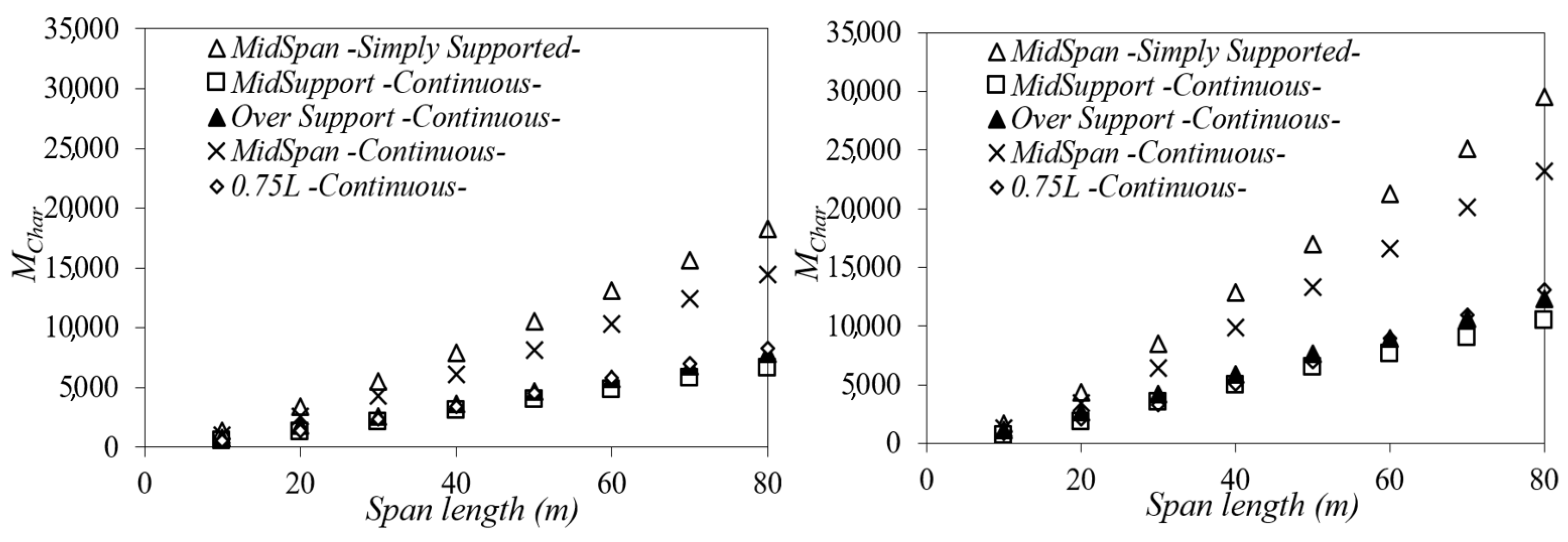 Buildings 13 00364 g011