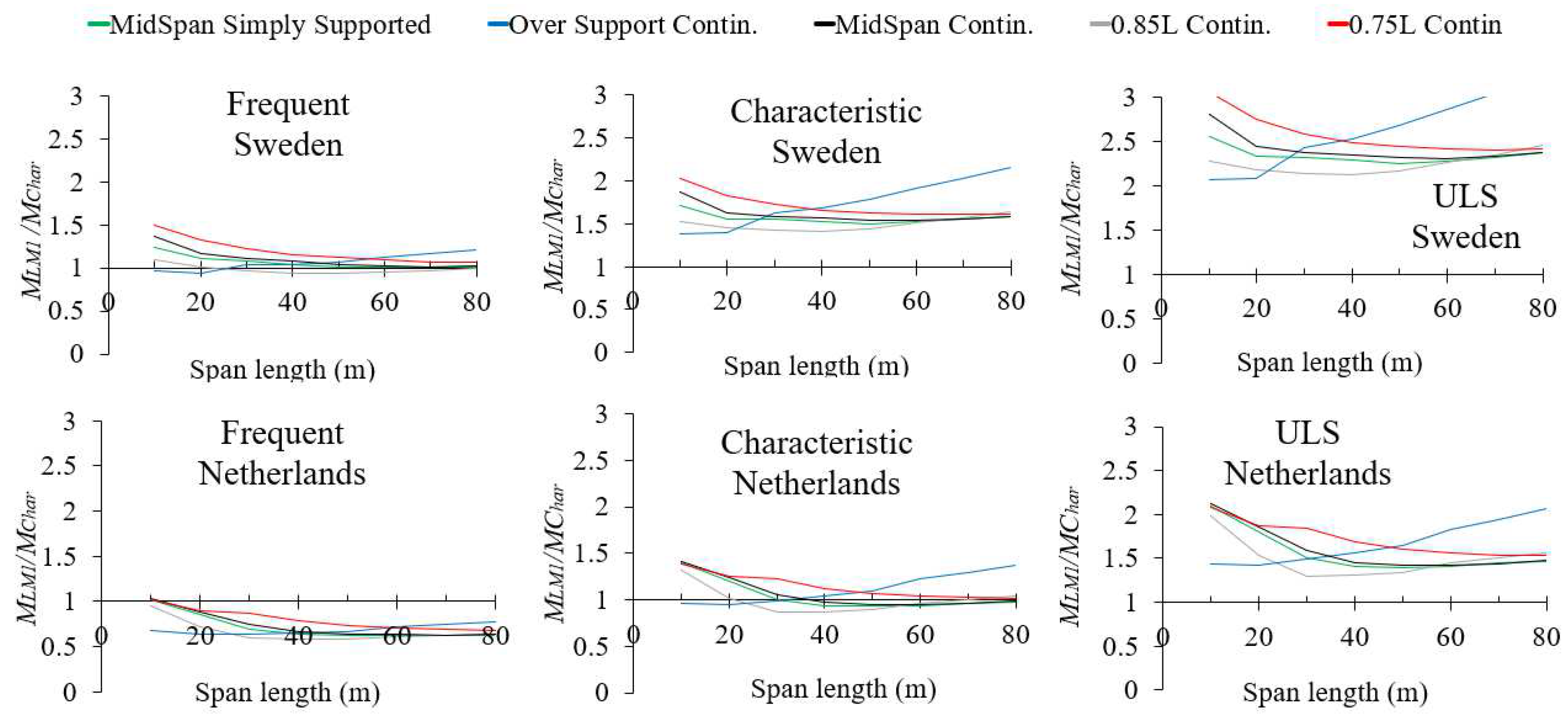 Buildings 13 00364 g012