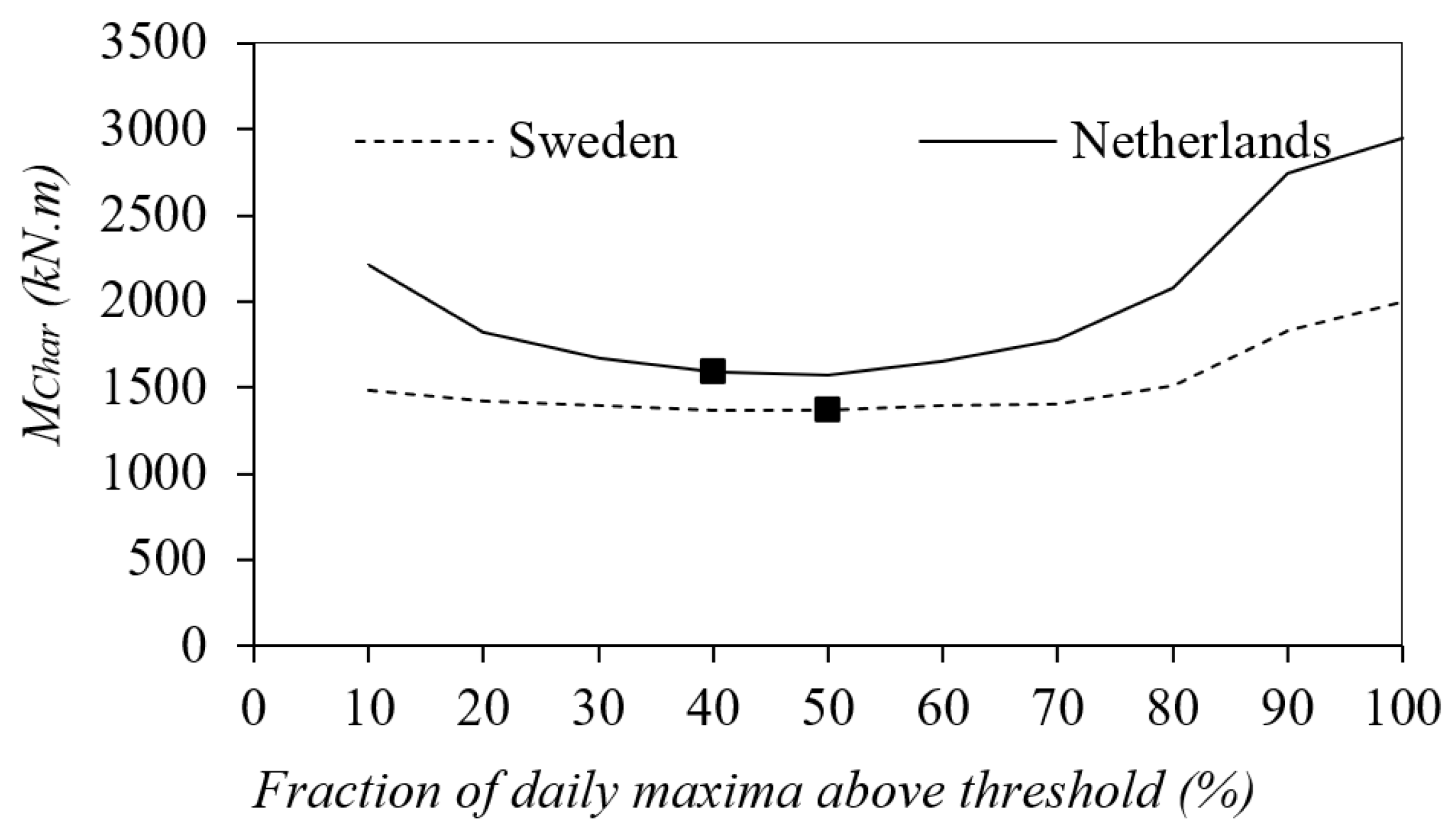 Buildings 13 00364 g014