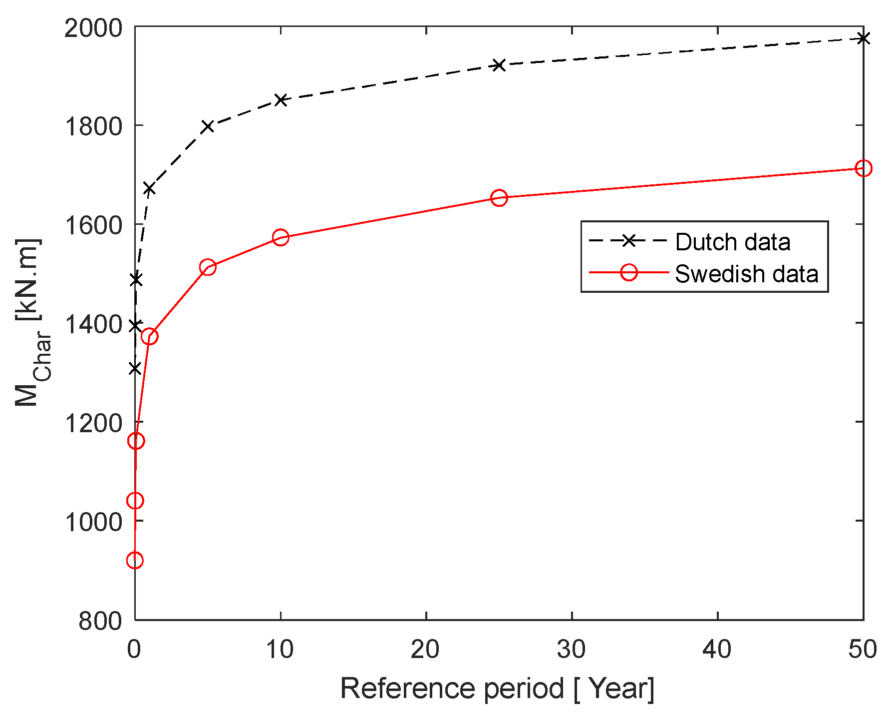 Buildings 13 00364 g015