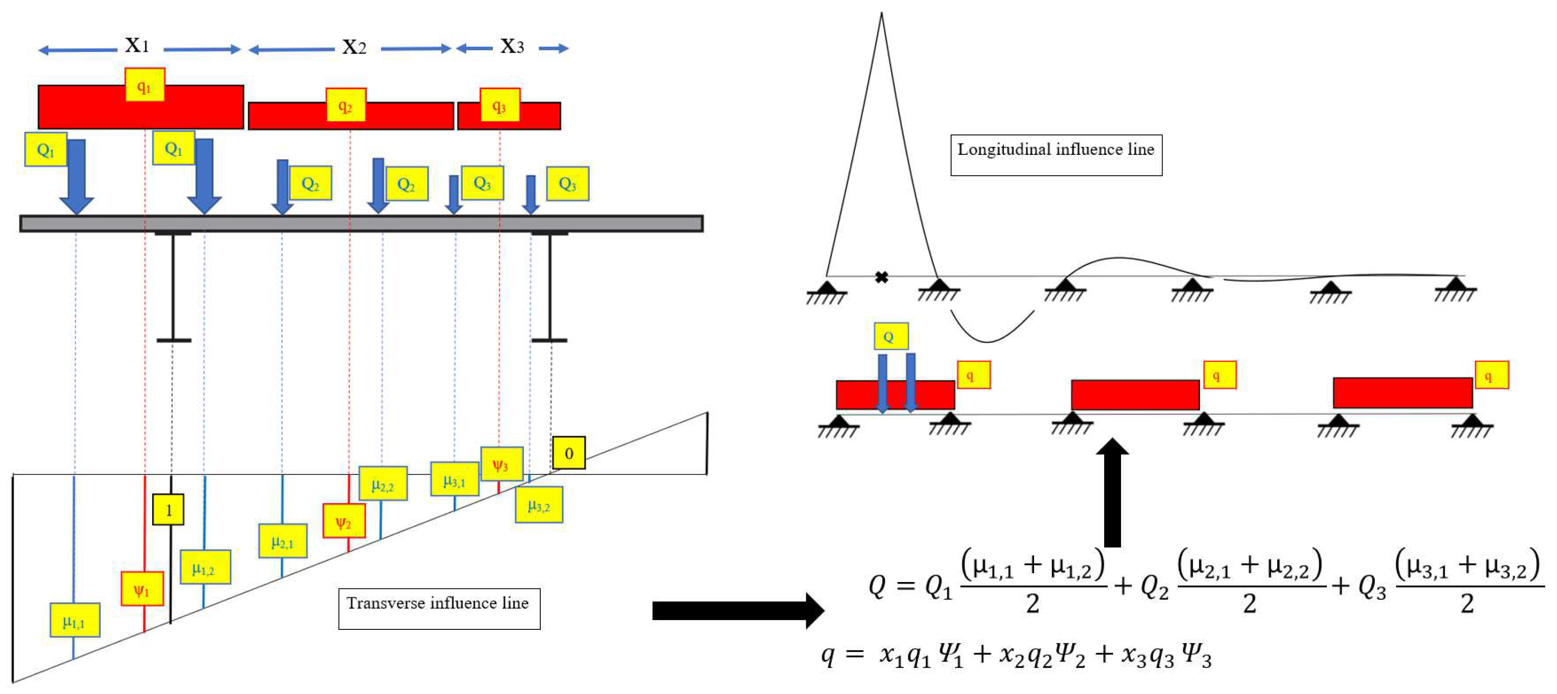 Buildings 13 00364 g0a1