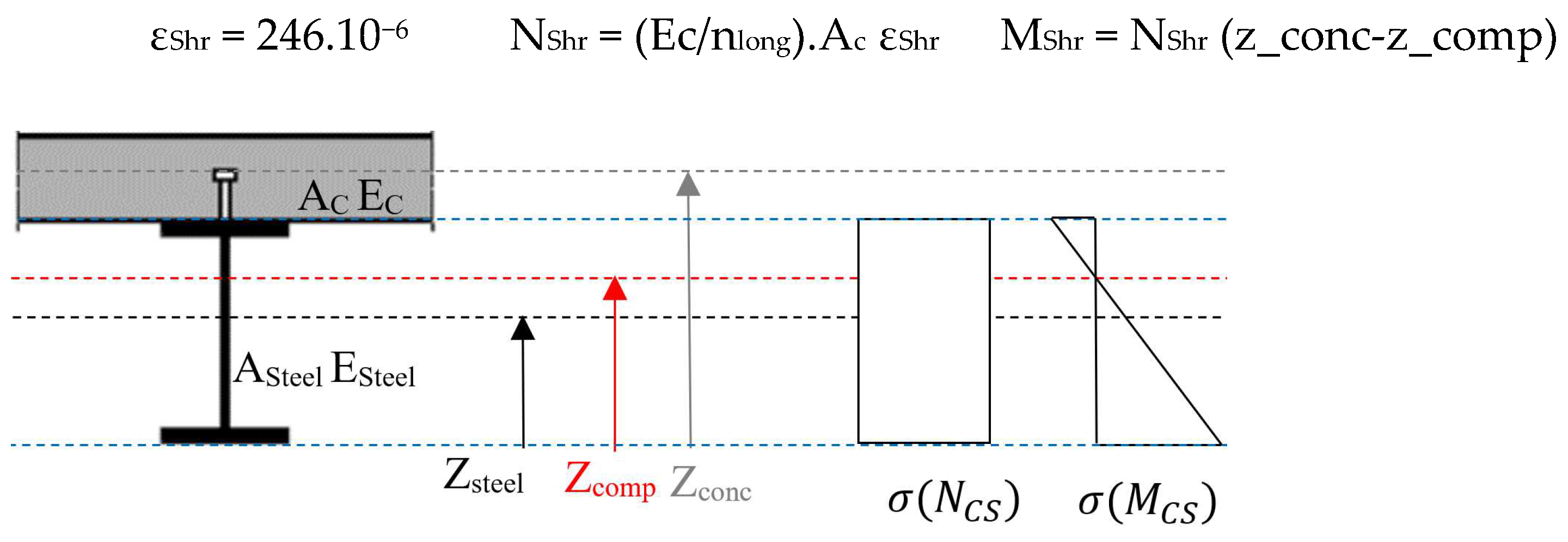 Buildings 13 00364 g0a3