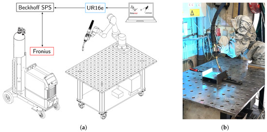 Experimental Application of Robotic Wire-and-Arc Additive