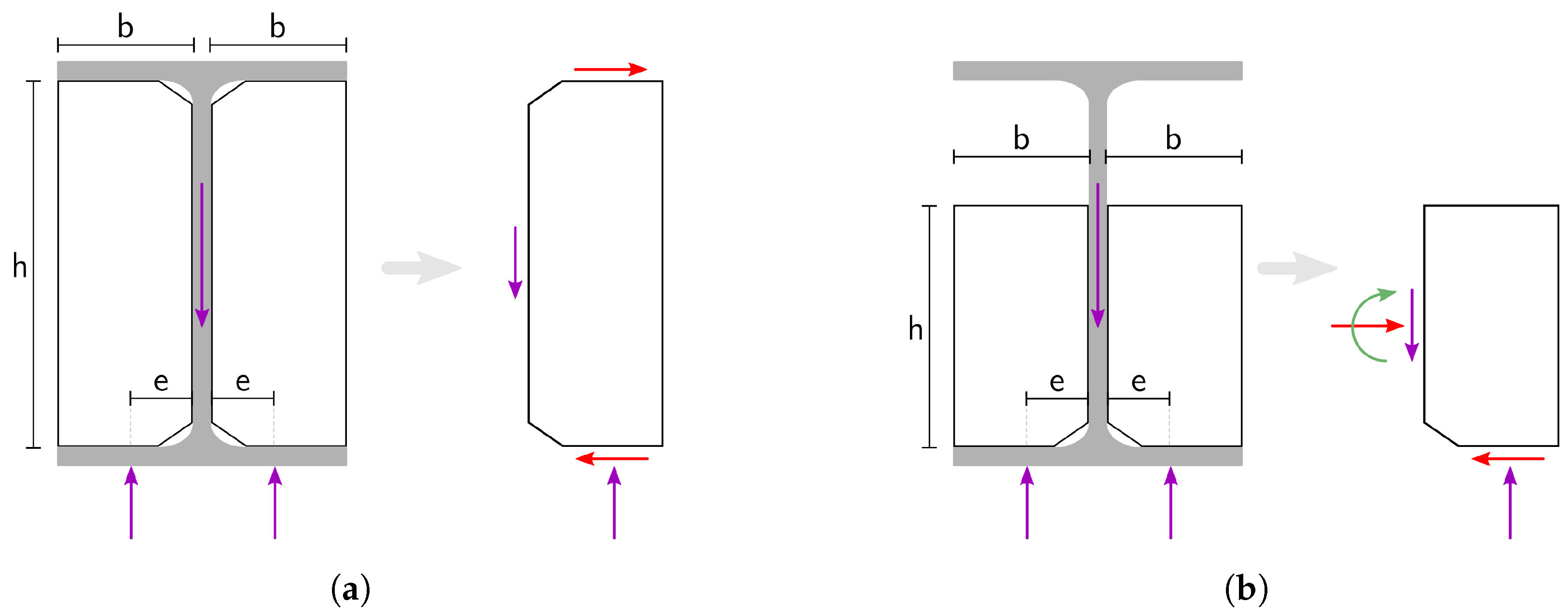 Buildings 13 00366 g007