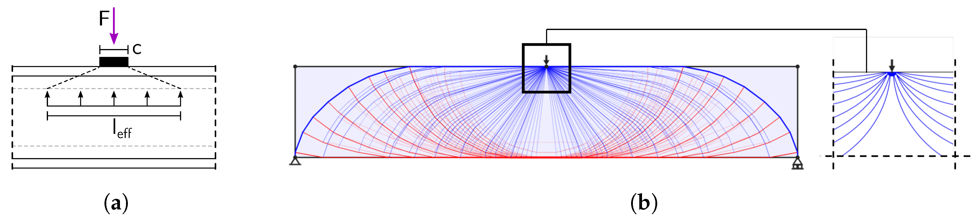 Buildings 13 00366 g009