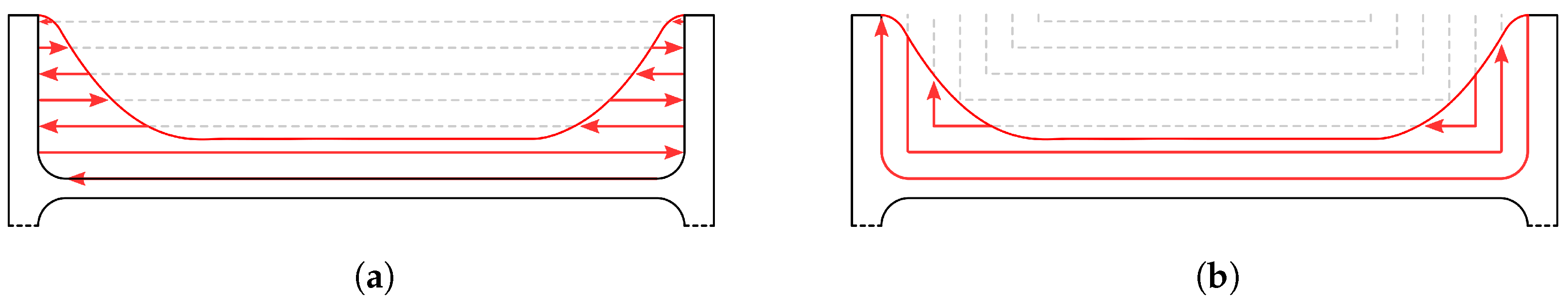 Buildings 13 00366 g015