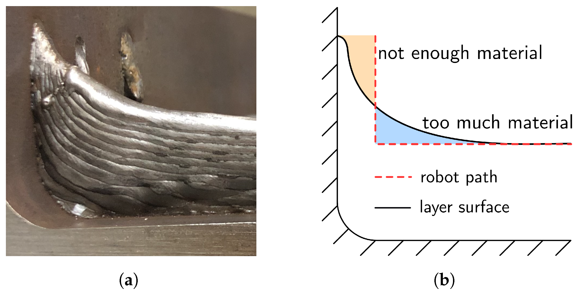 Buildings 13 00366 g018