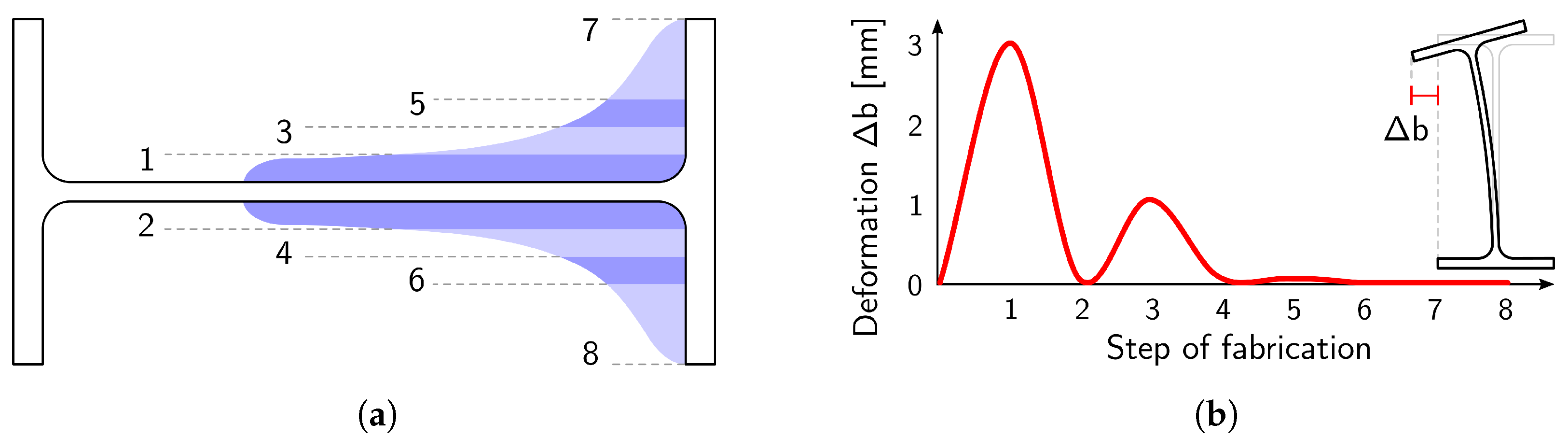Buildings 13 00366 g022