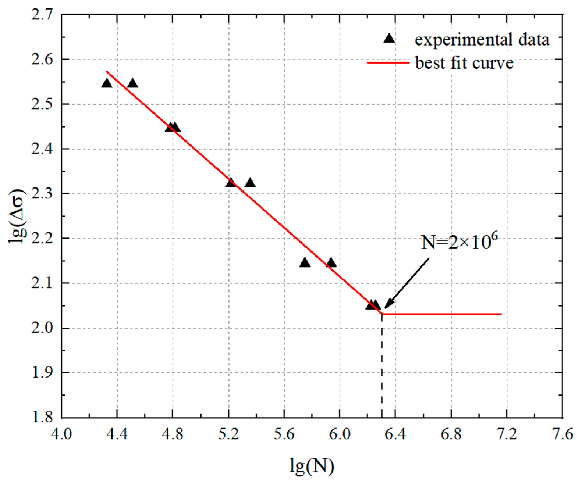 Buildings 13 00367 g007