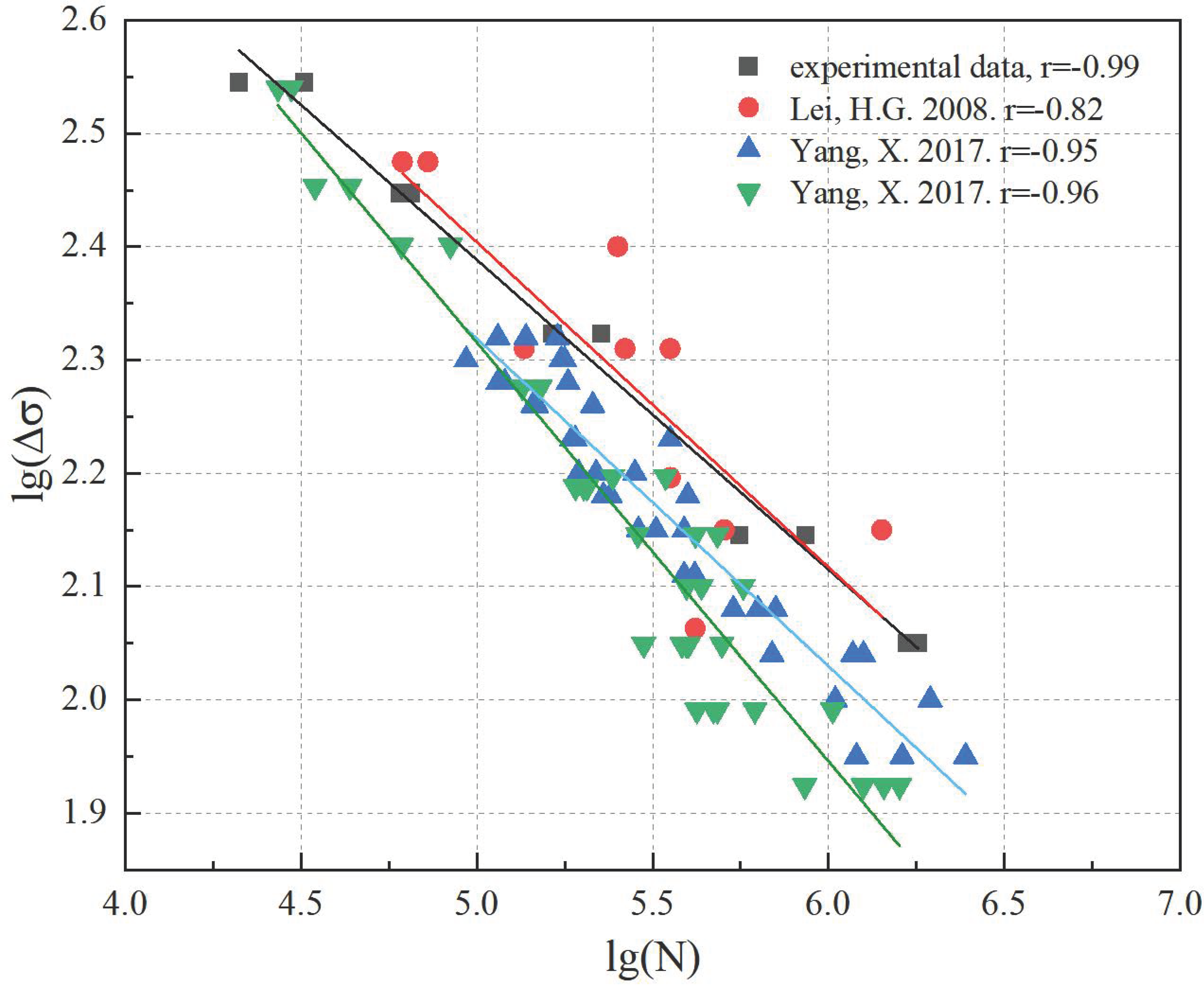 Buildings 13 00367 g012