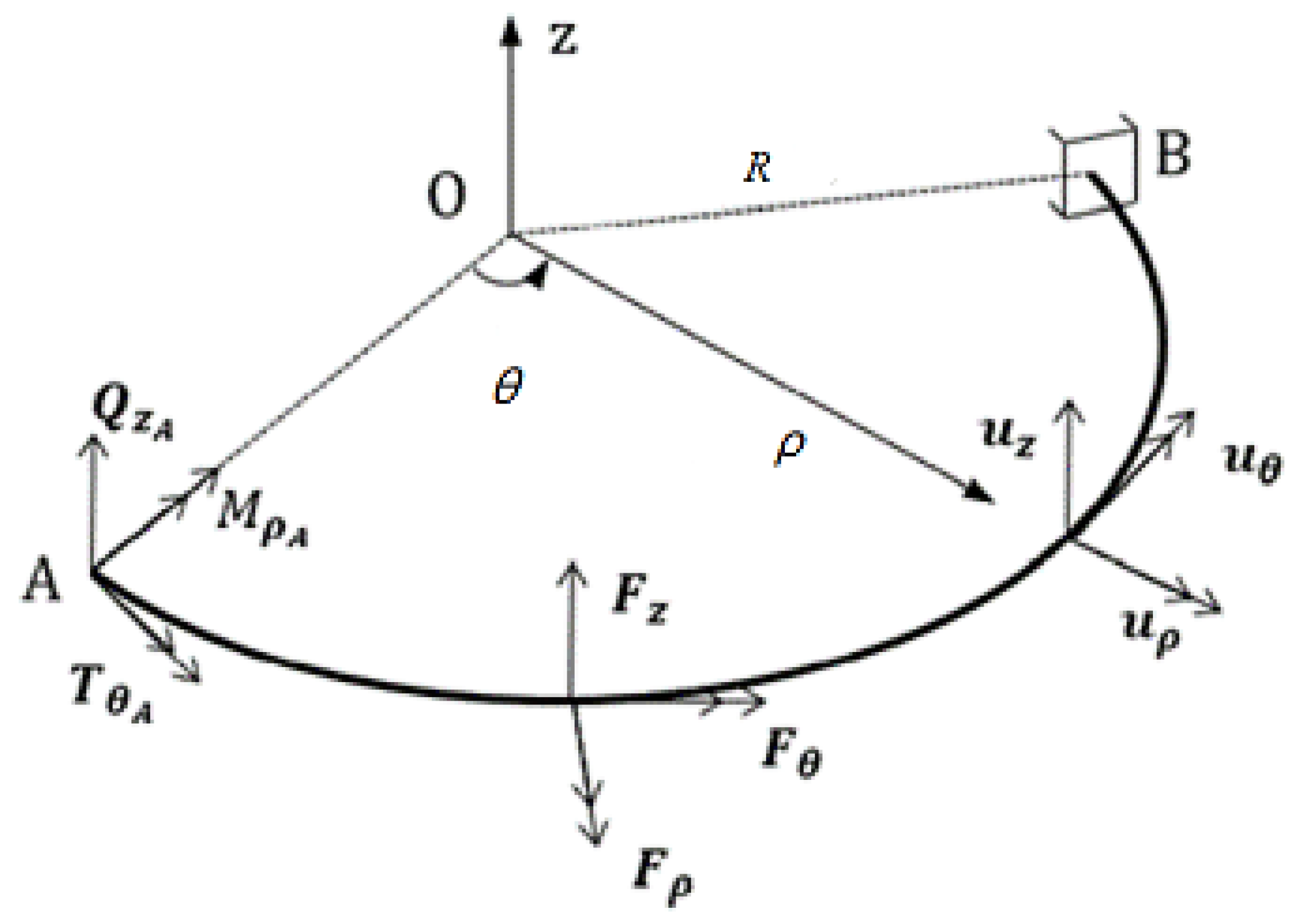 Buildings 13 00368 g004 550