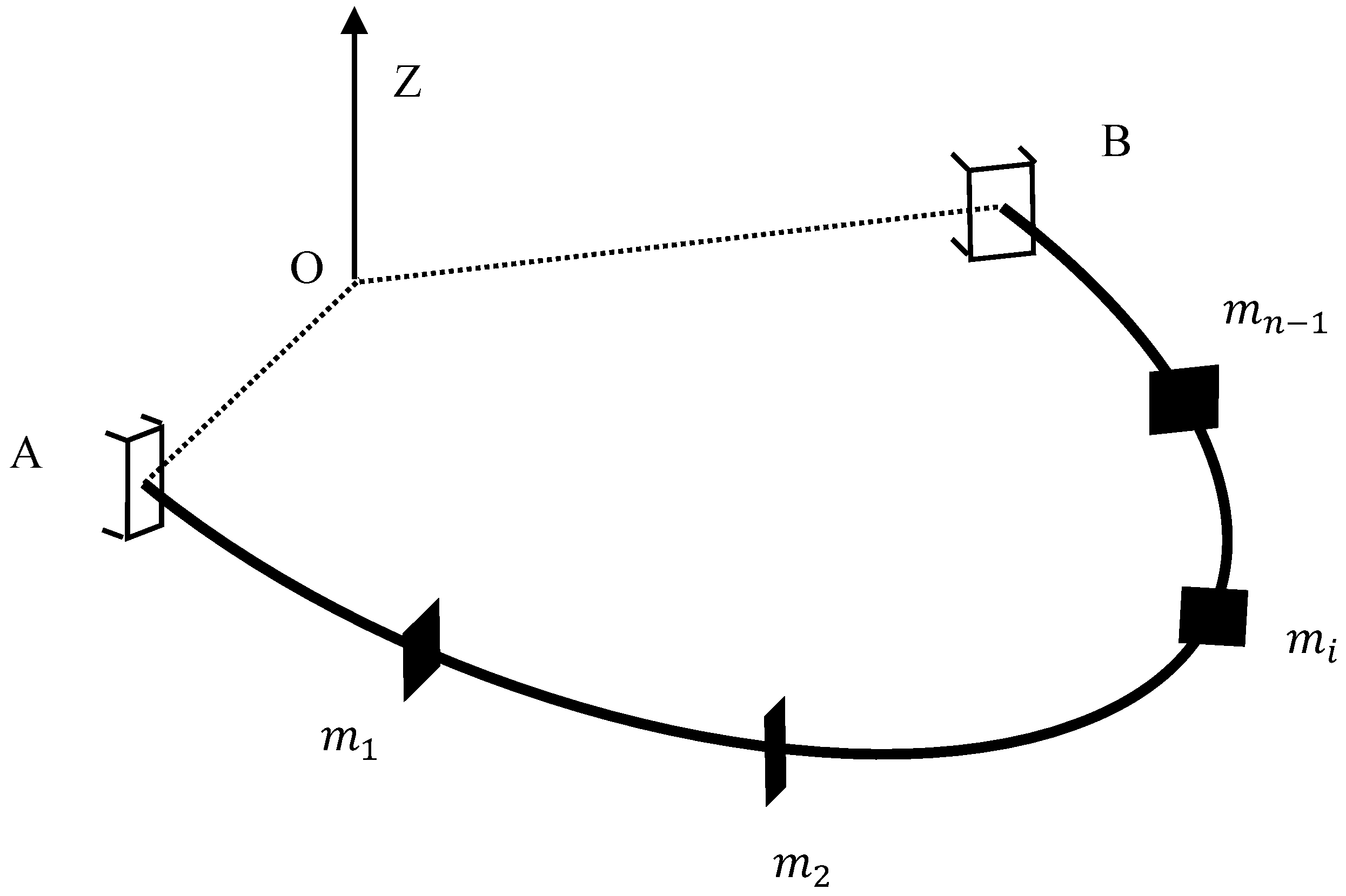 Buildings 13 00368 g005 550