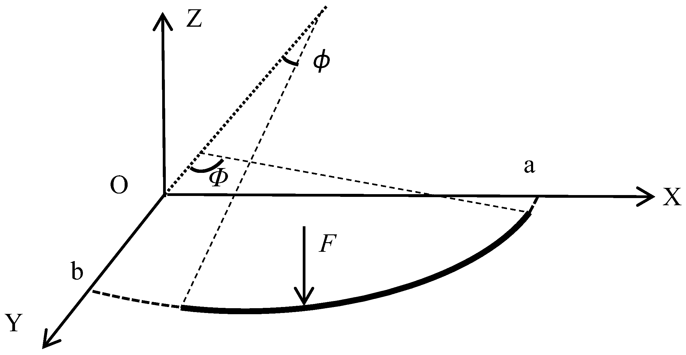Buildings 13 00368 g006 550
