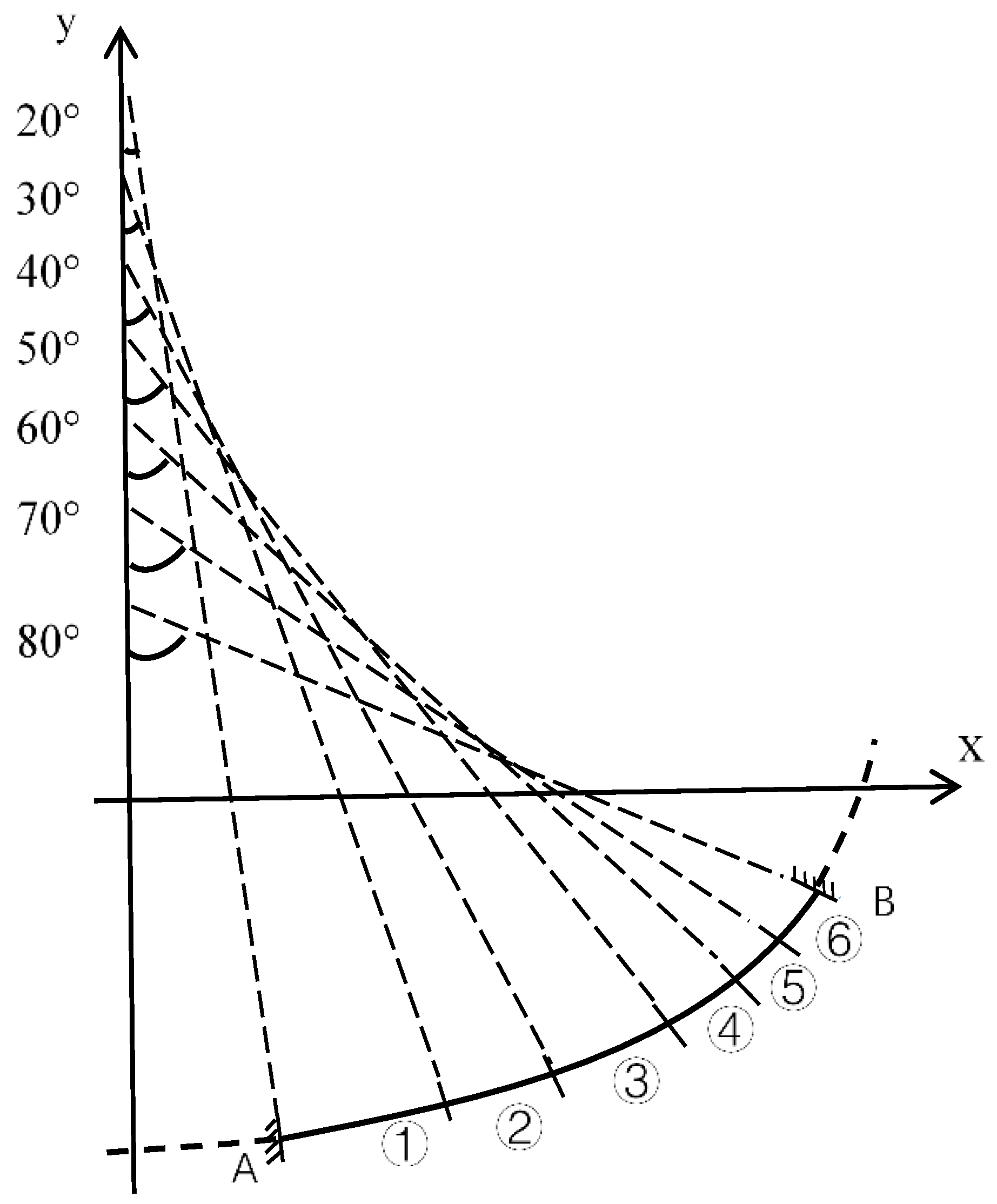 Buildings 13 00368 g008 550