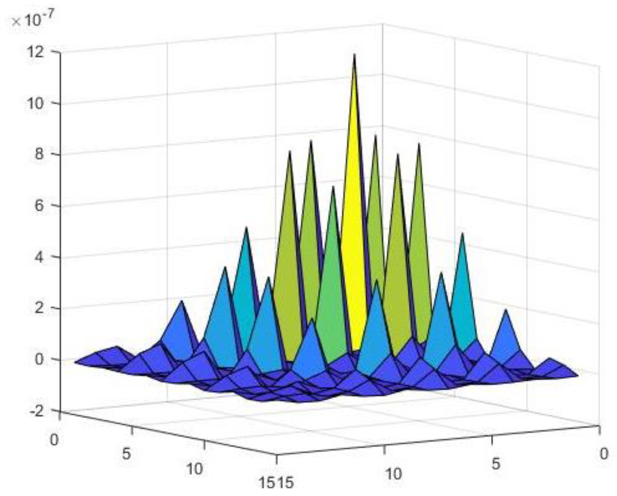 Buildings 13 00368 g009 550