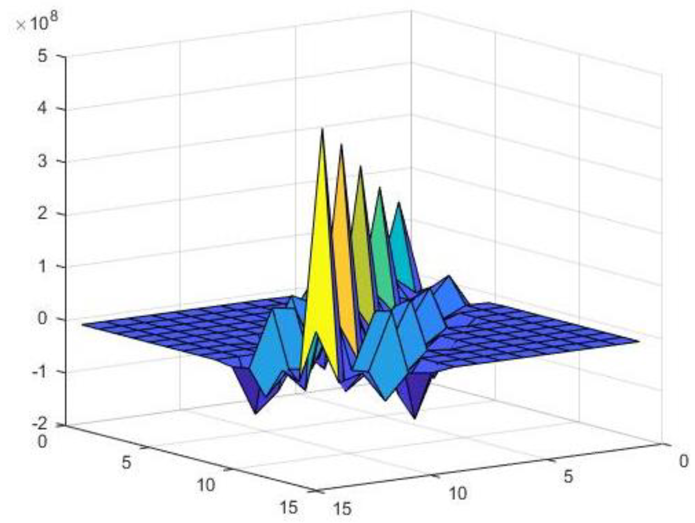 Buildings 13 00368 g010 550