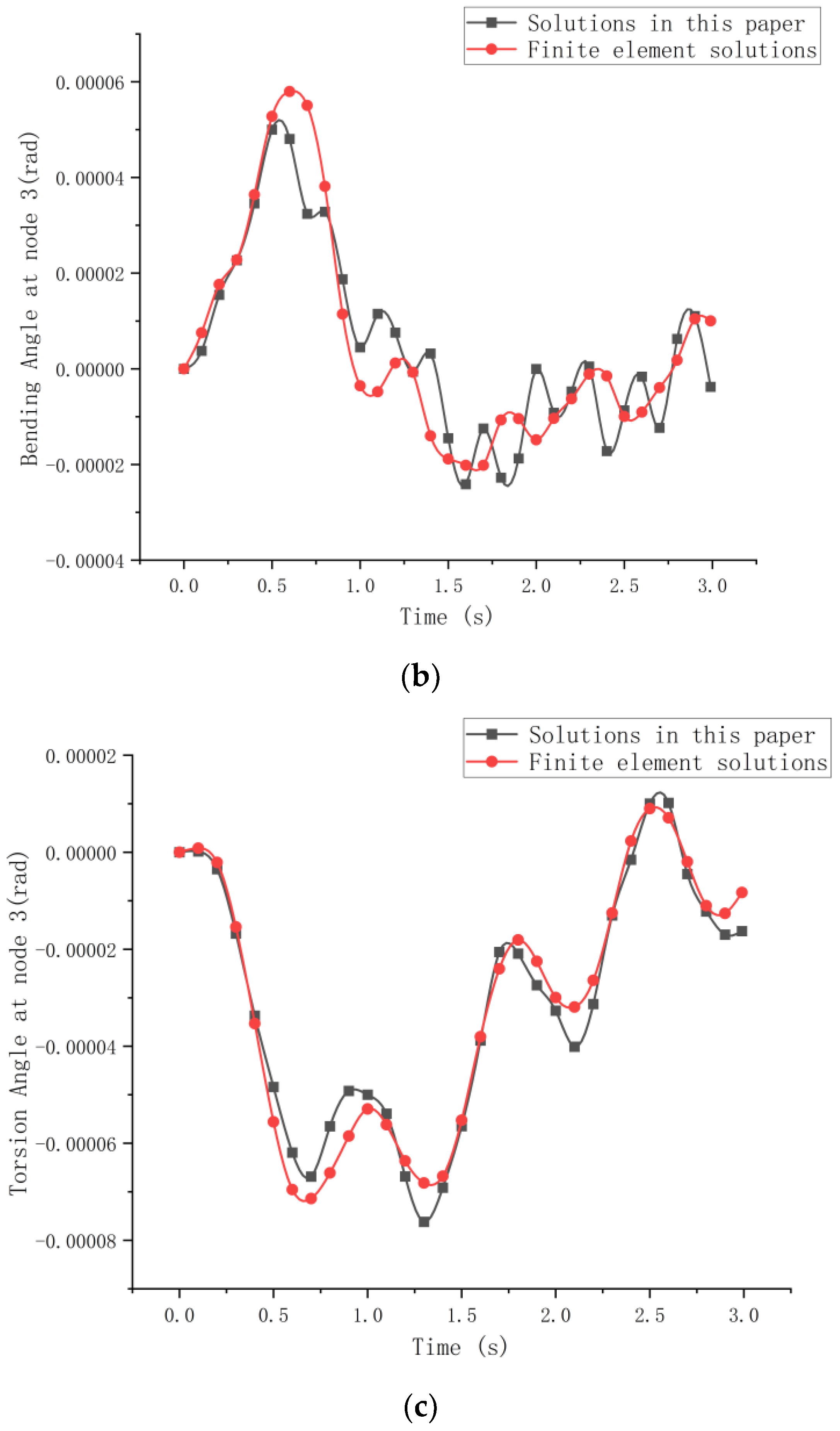 Buildings 13 00368 g013b 550