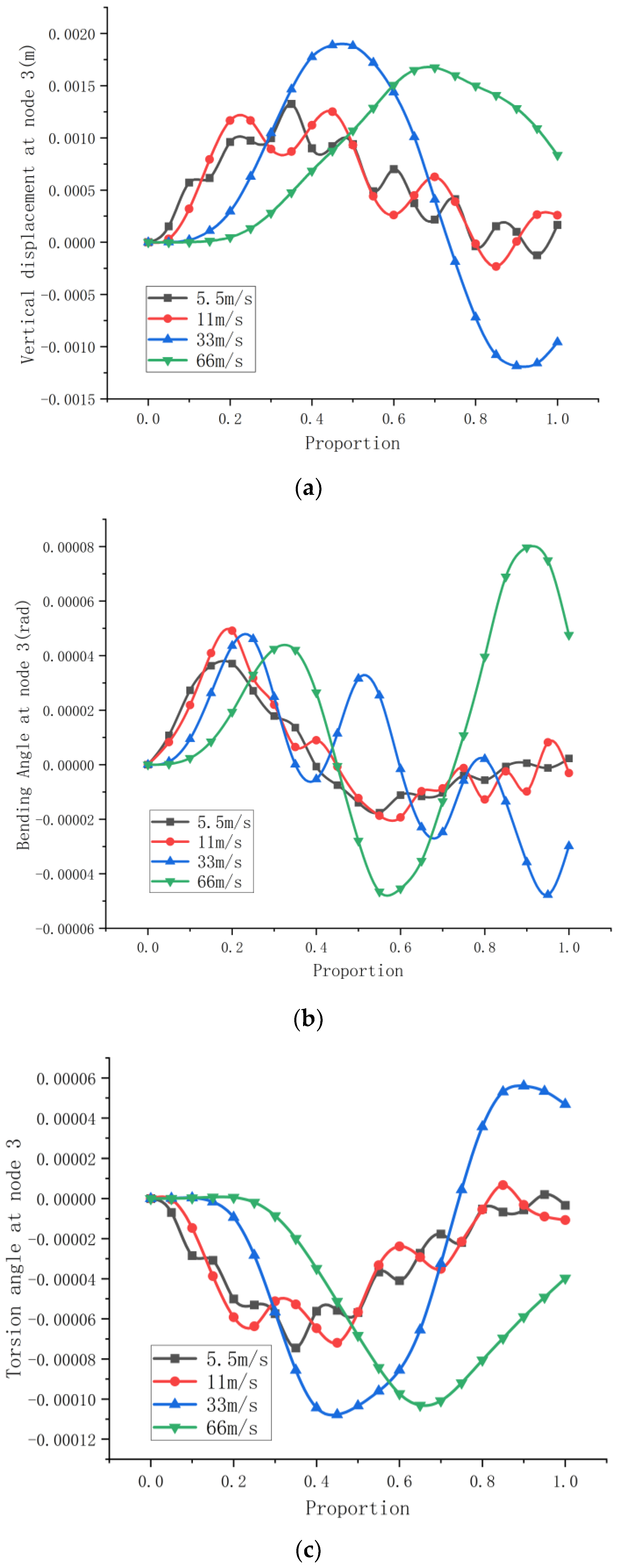 Buildings 13 00368 g014 550