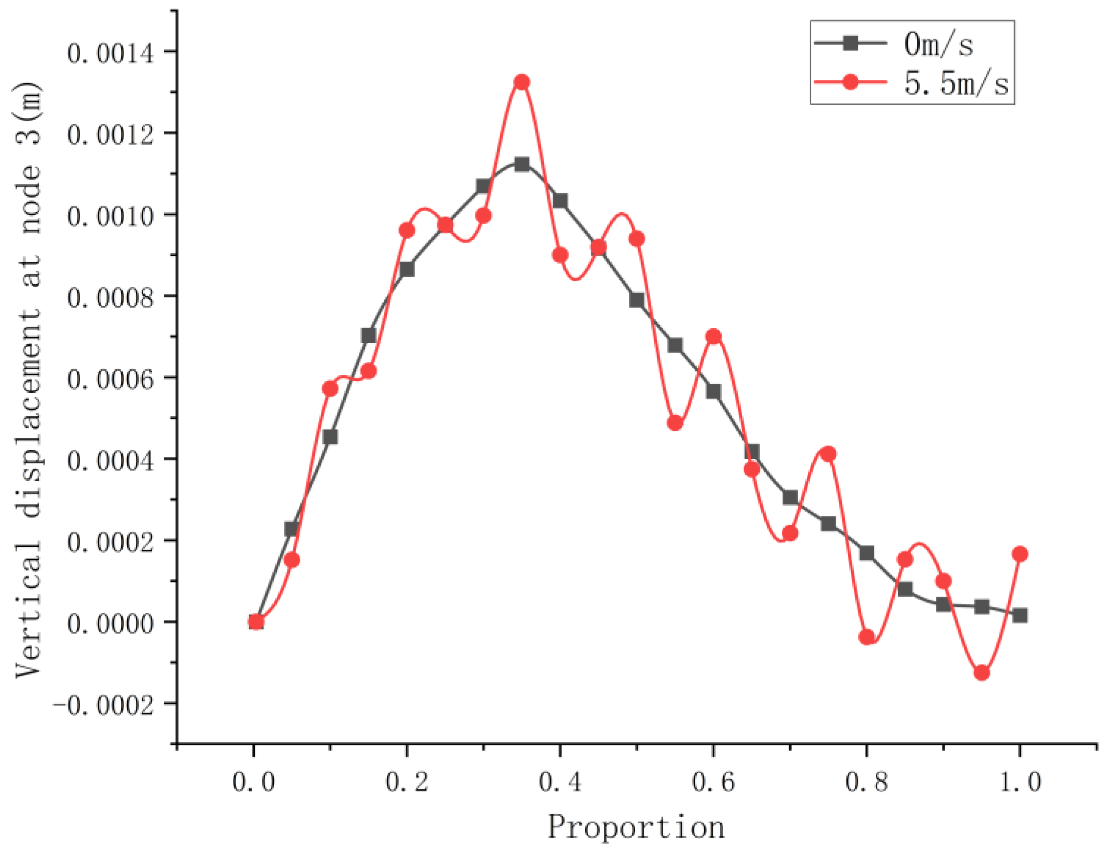 Buildings 13 00368 g015 550