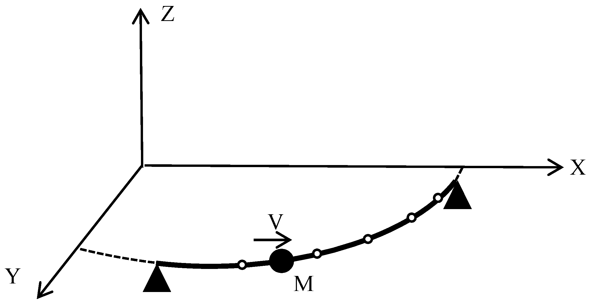 Buildings 13 00368 g016 550