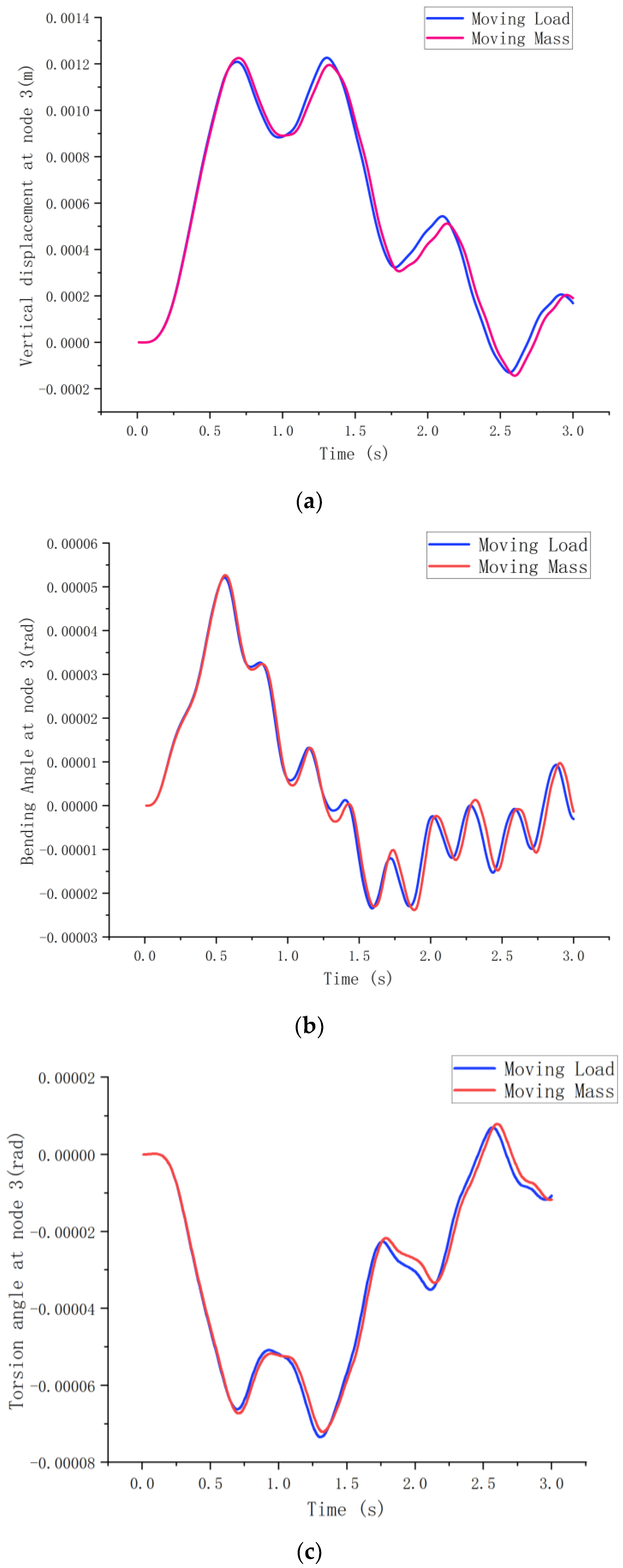 Buildings 13 00368 g017 550