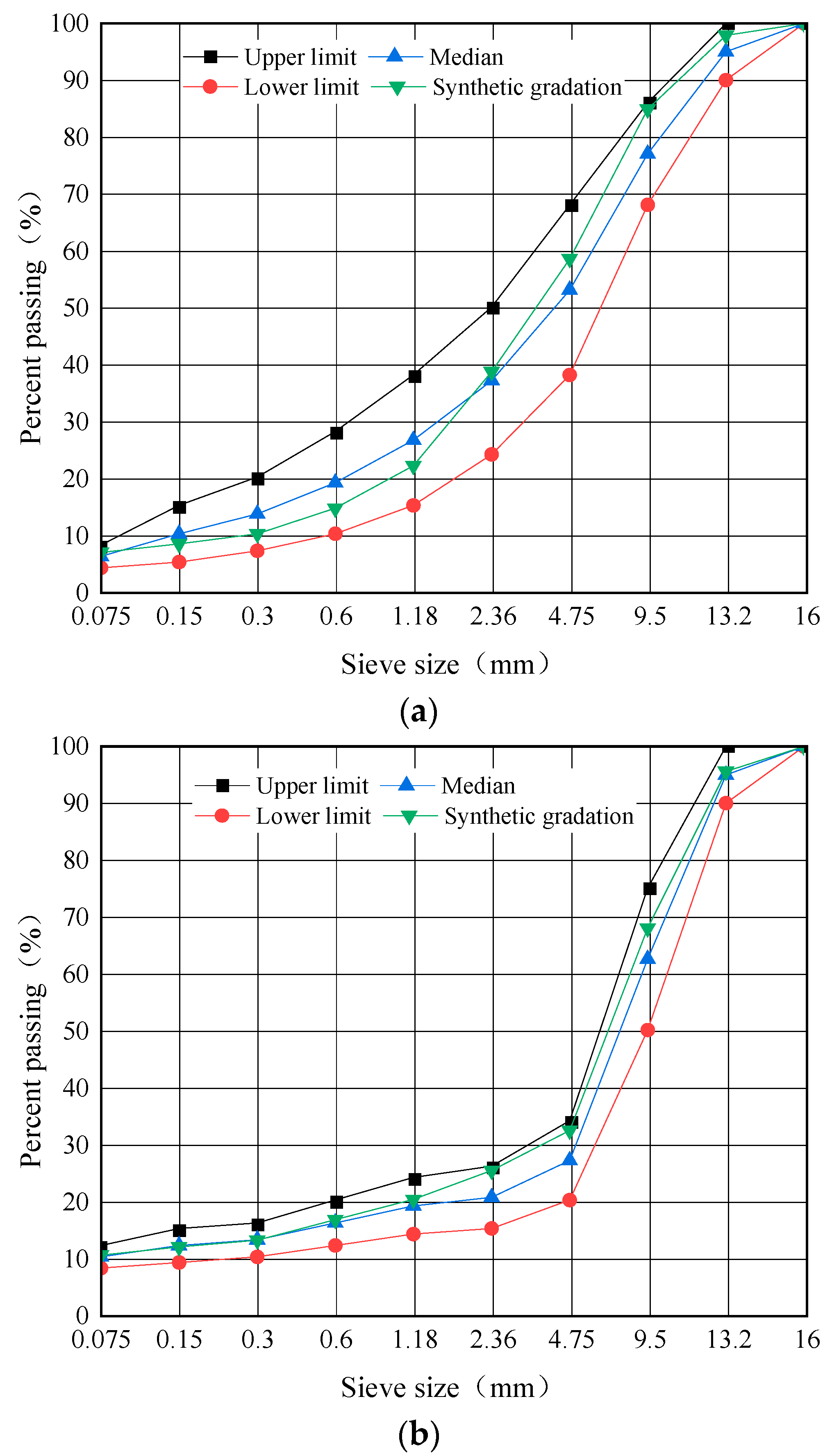 Buildings 13 00370 g003a Buildings 13 00370 g003a