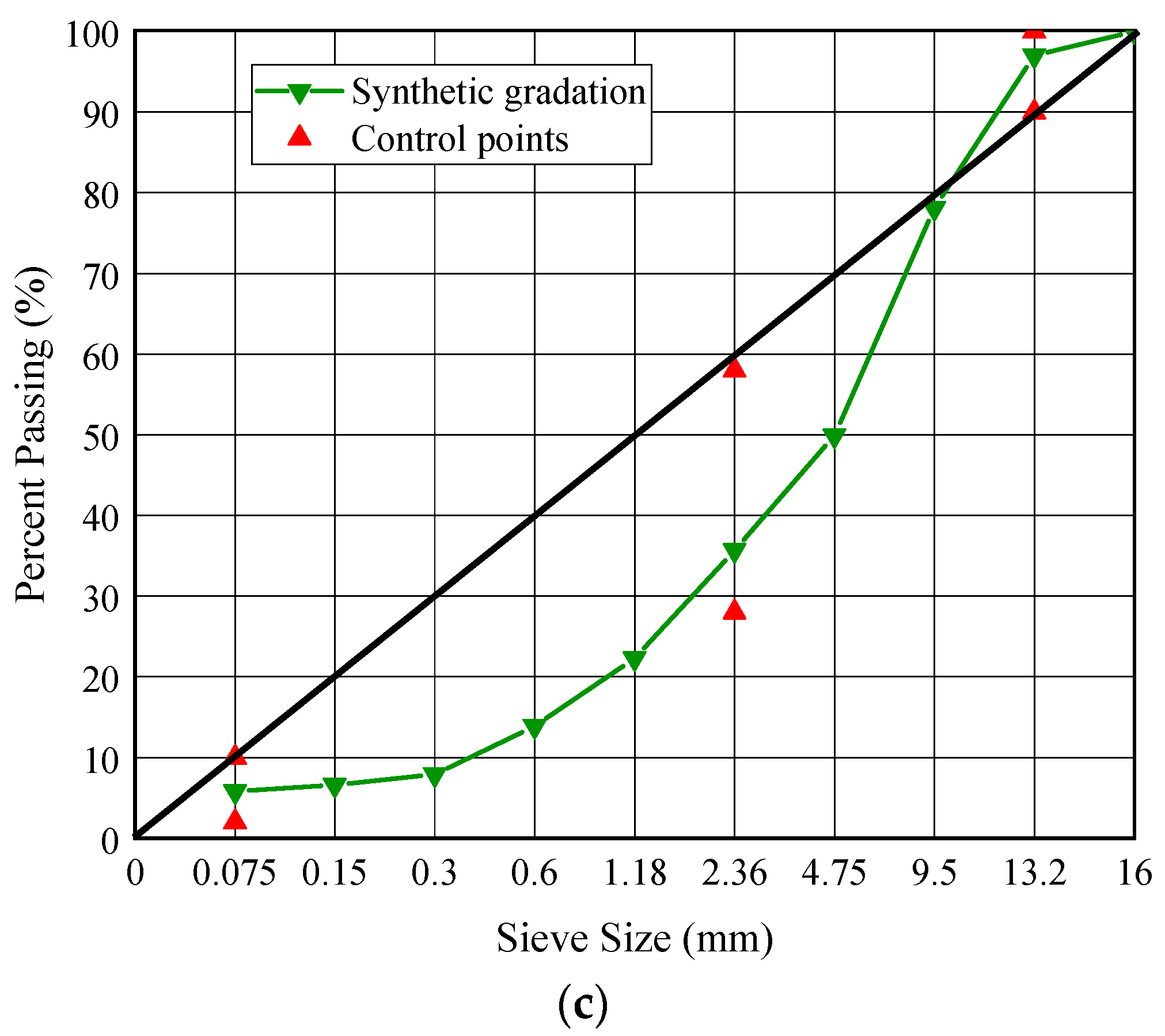 Buildings 13 00370 g003b Buildings 13 00370 g003b