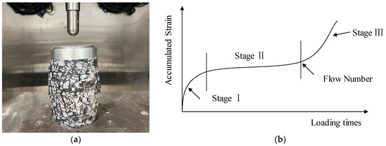 High-Temperature Performance Evaluation of Asphalt Mixtures High-Temperature Performance Evaluation of Asphalt Mixtures