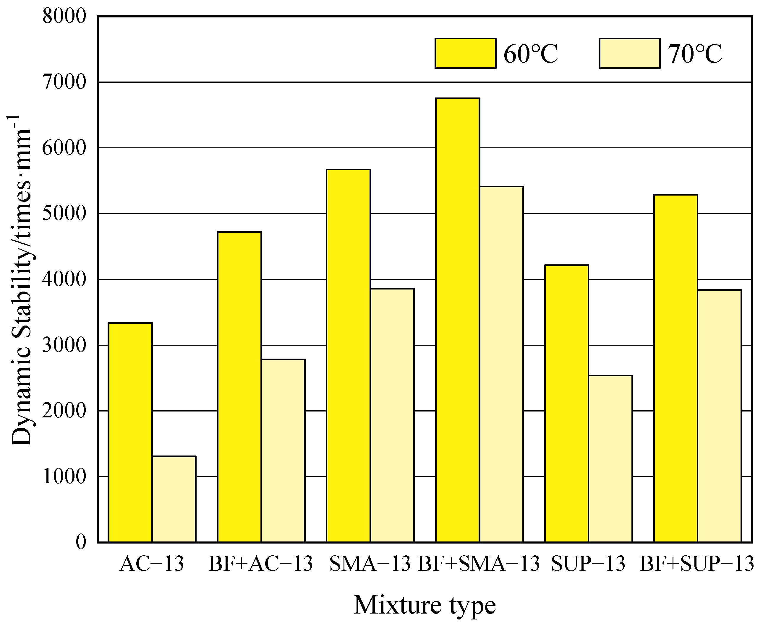 Buildings 13 00370 g006 Buildings 13 00370 g006