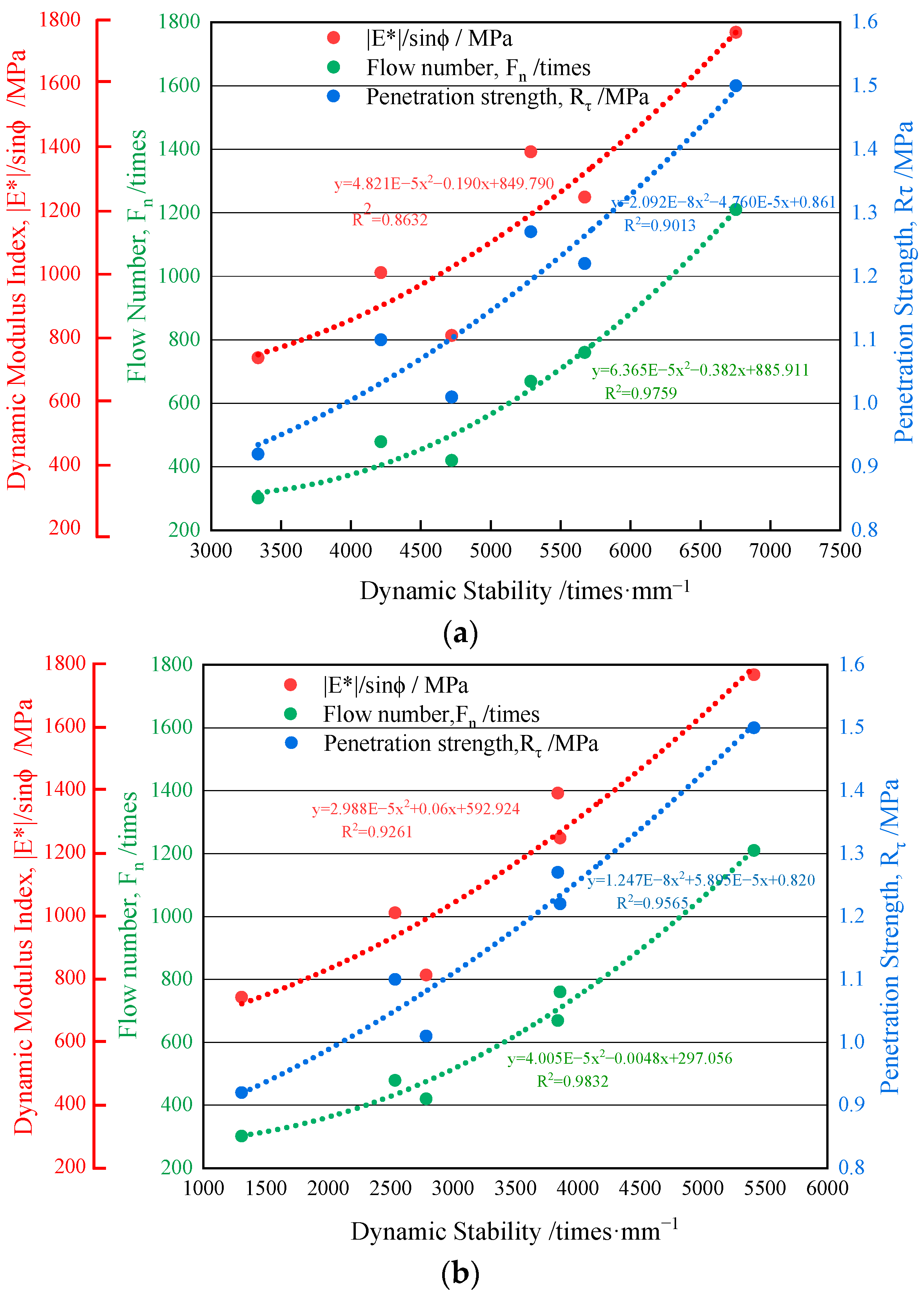 Buildings 13 00370 g010 Buildings 13 00370 g010